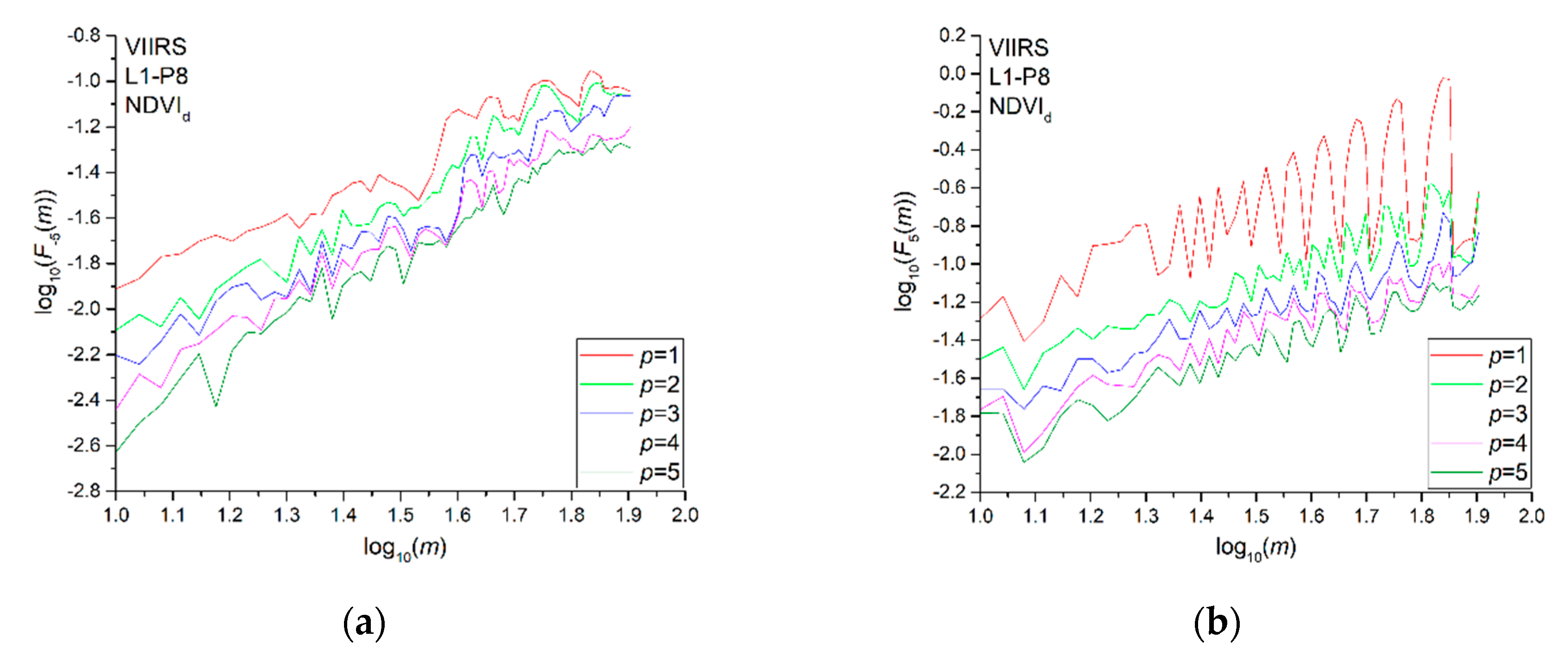 Entropy 22 00415 g003