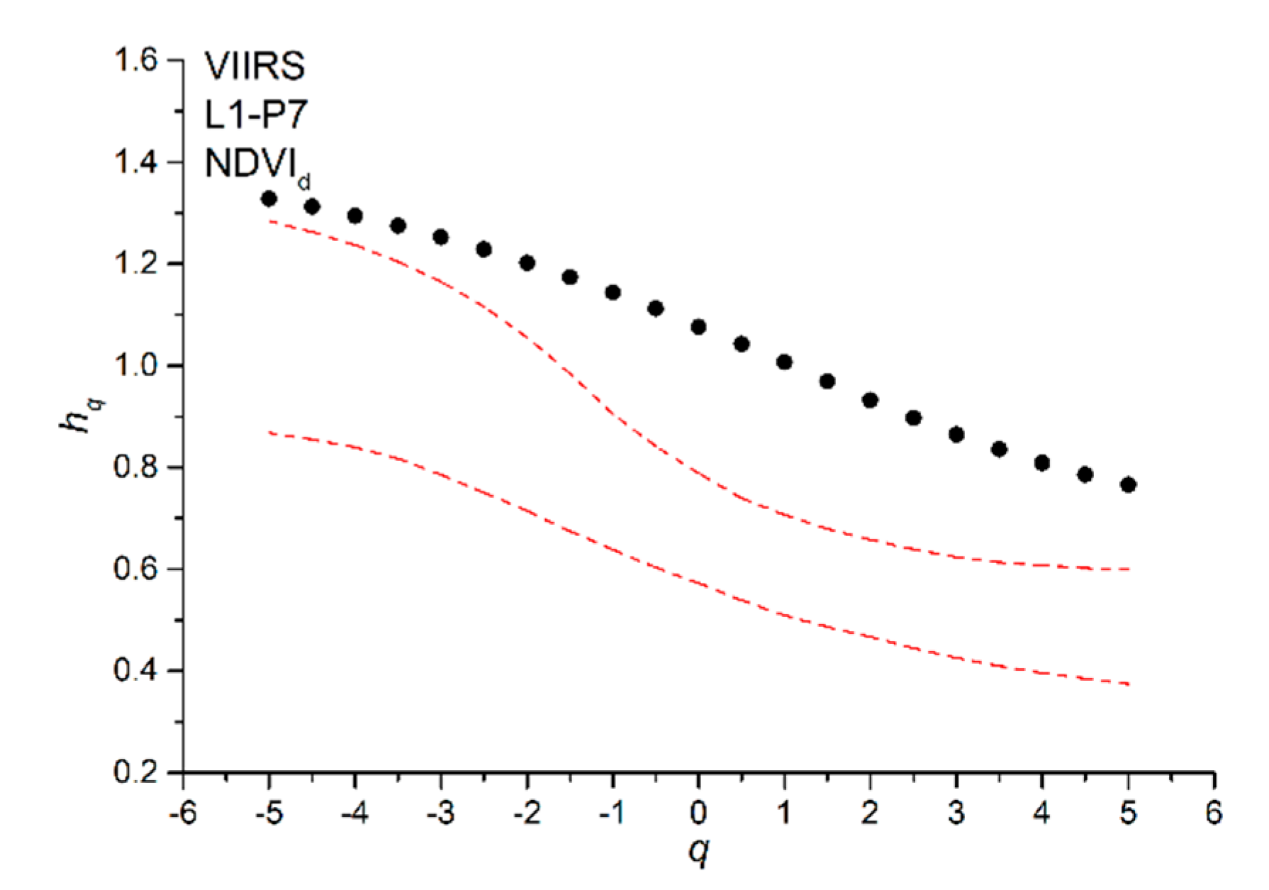 Entropy 22 00415 g006
