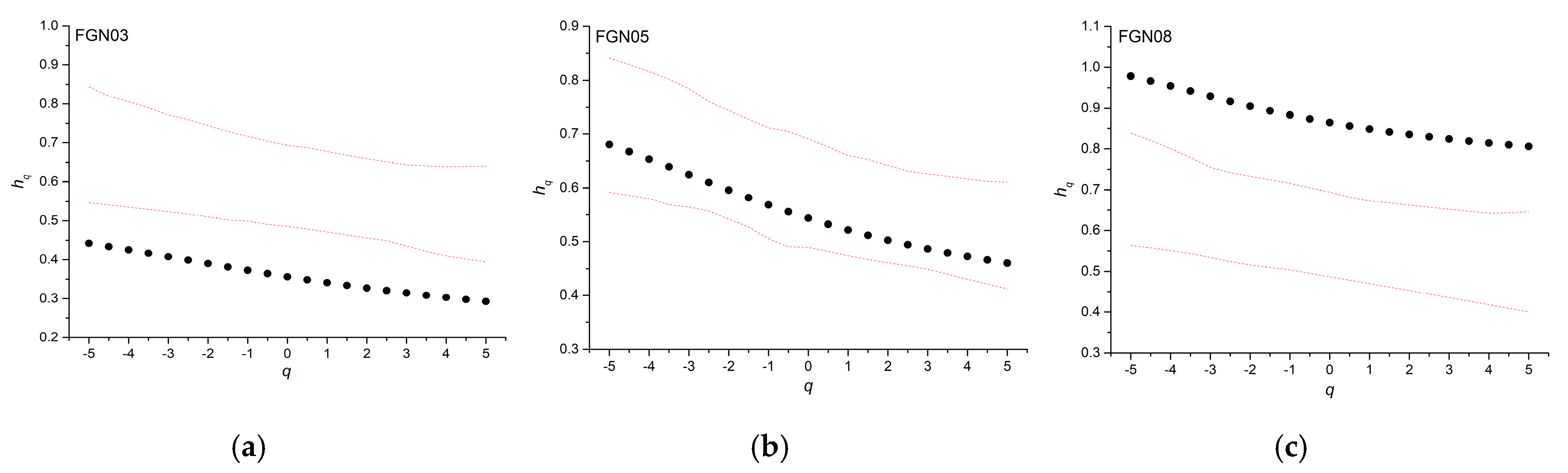 Entropy 22 00415 g008