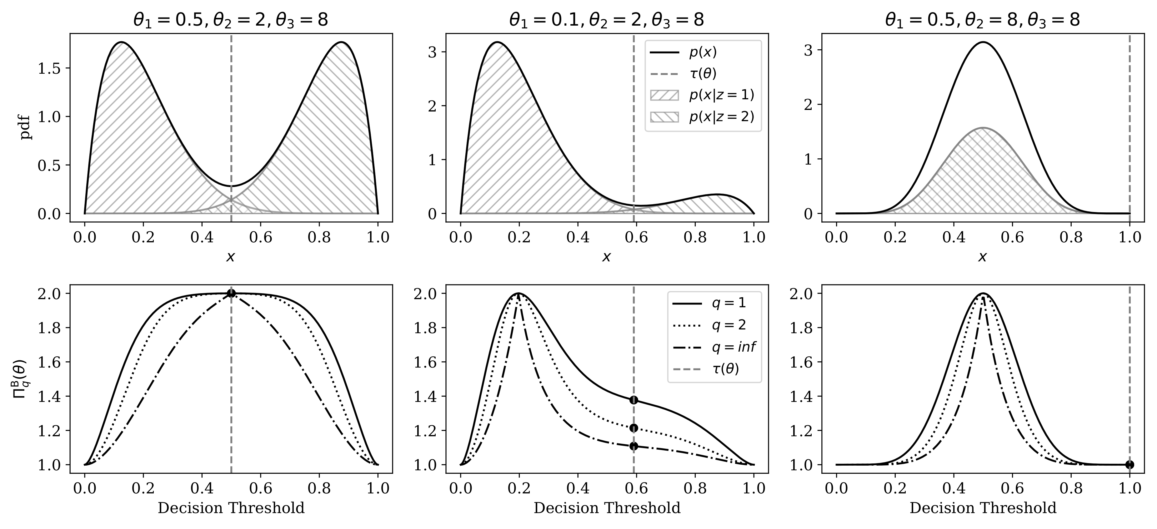 Entropy 22 00417 g004 Entropy 22 00417 g004