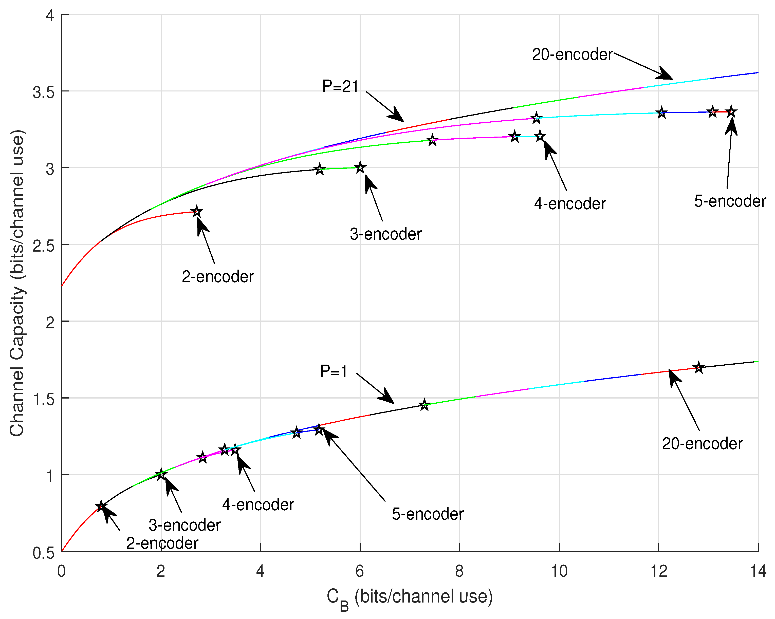 Entropy 22 00418 g005