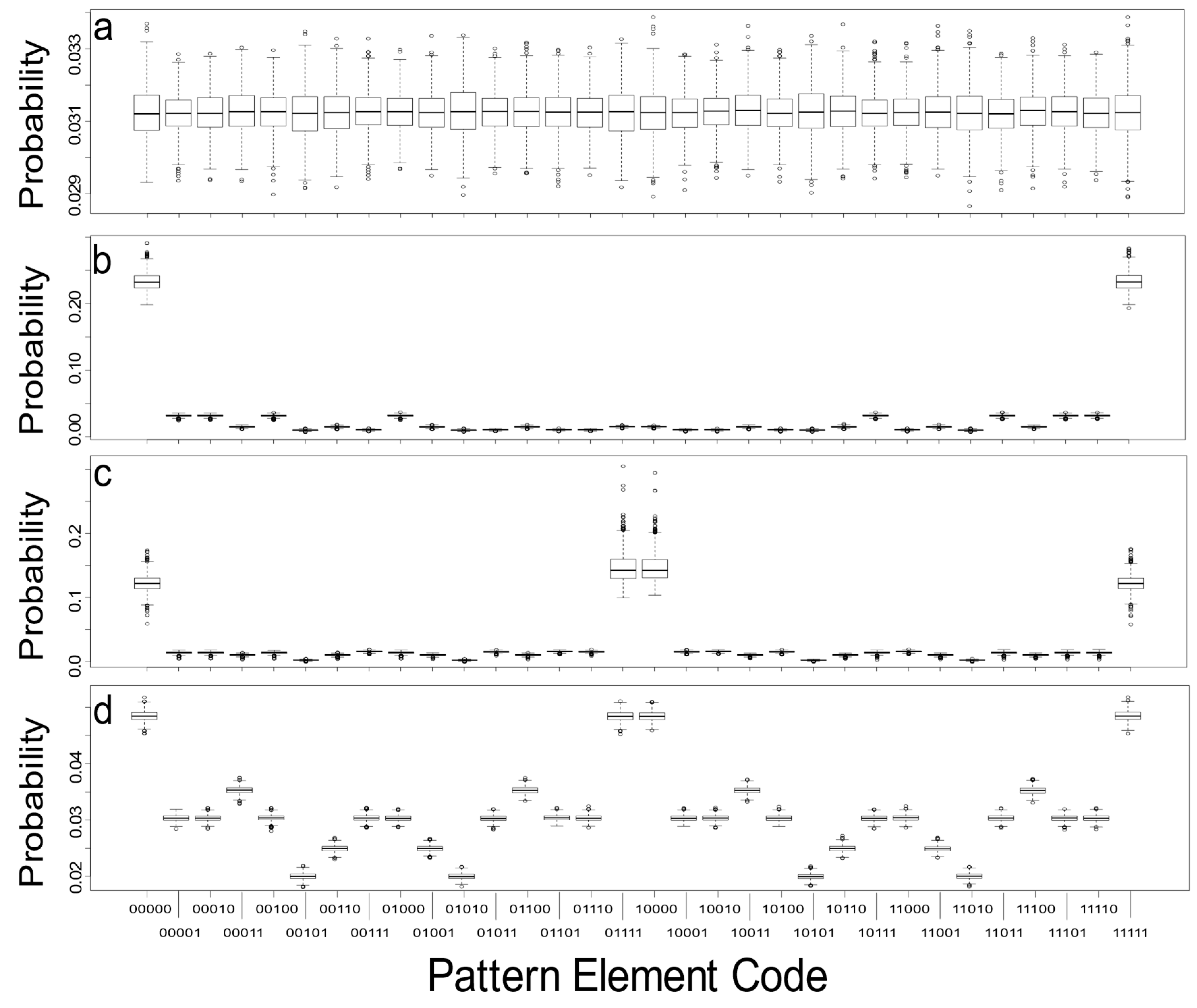 Entropy 22 00420 g004