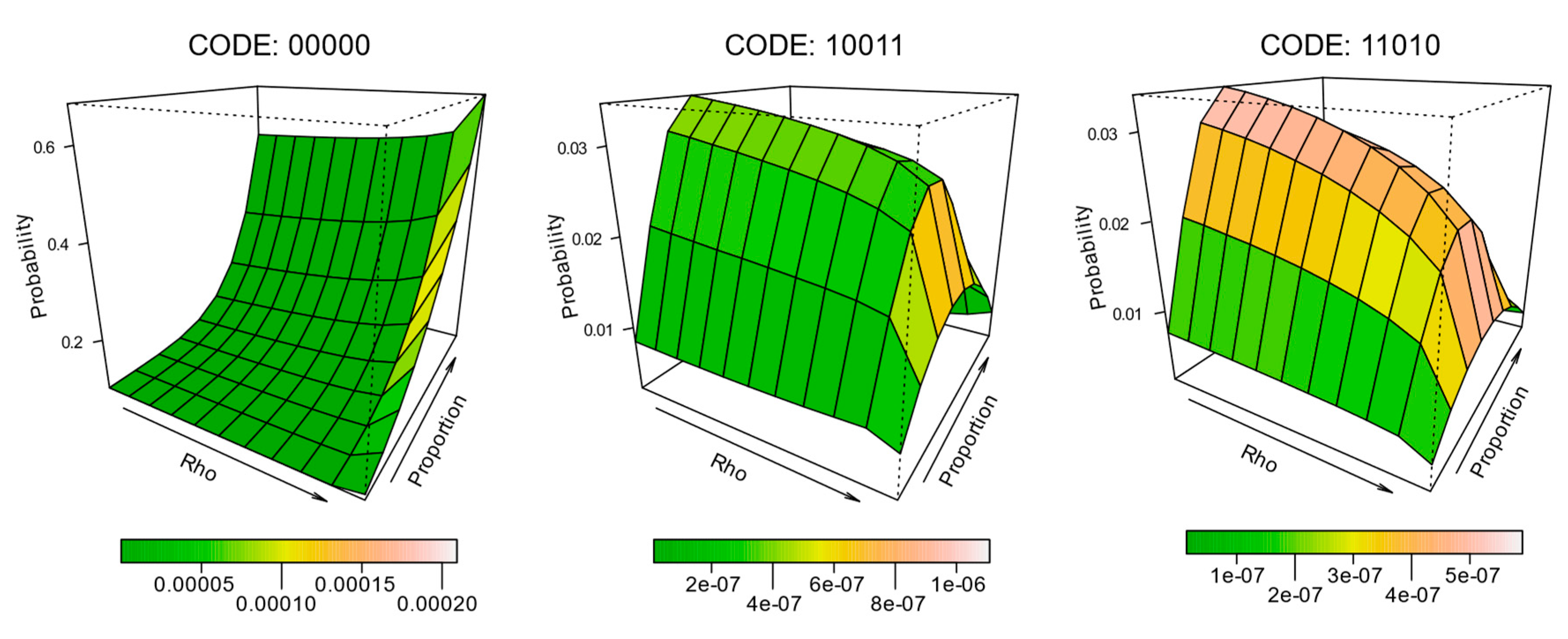 Entropy 22 00420 g005
