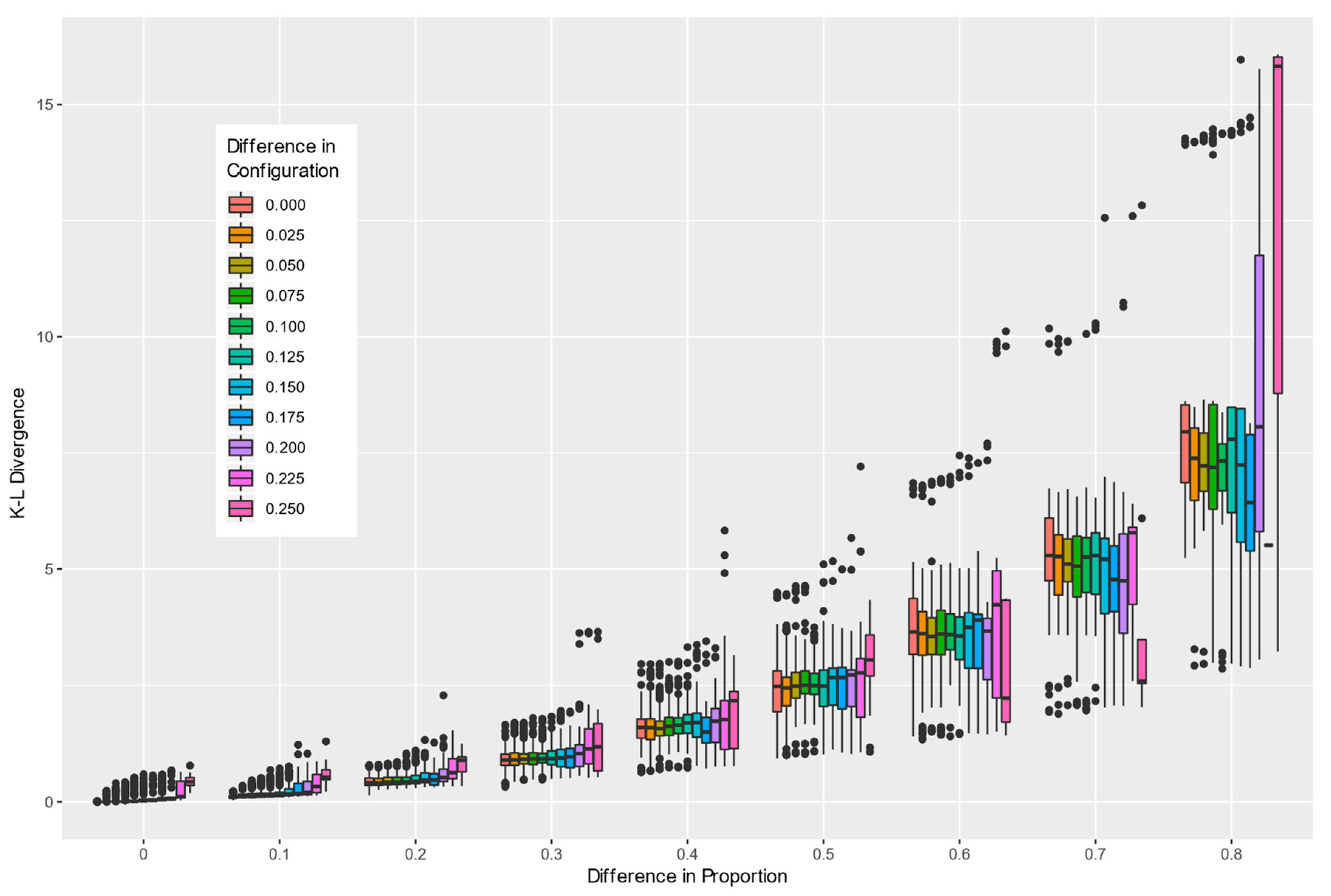 Entropy 22 00420 g007