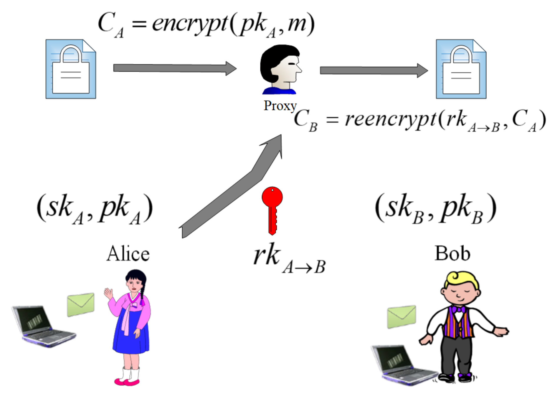 Entropy 22 00421 g004