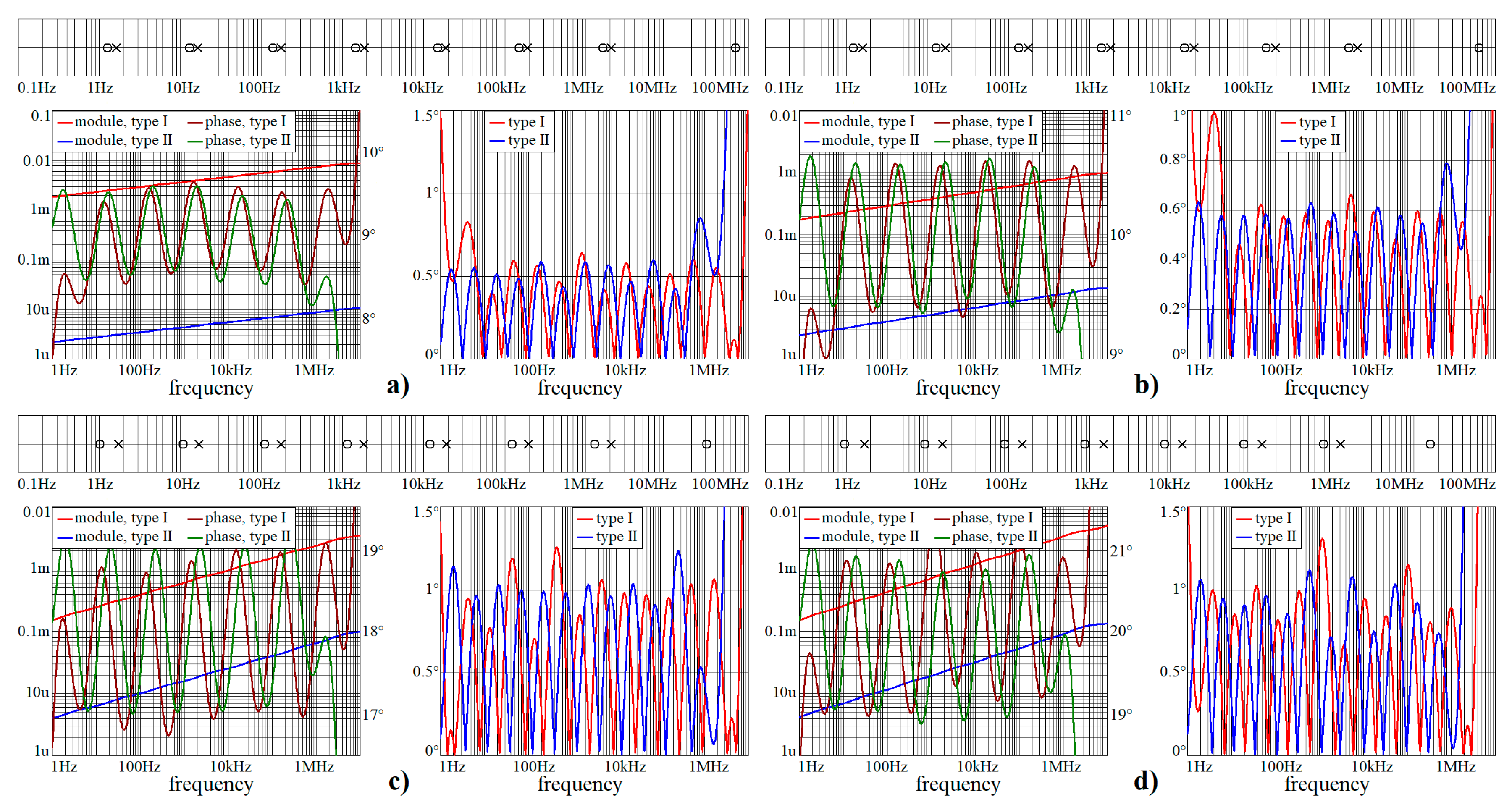 Fractional-Order Chaotic Memory with Wideband Constant Phase