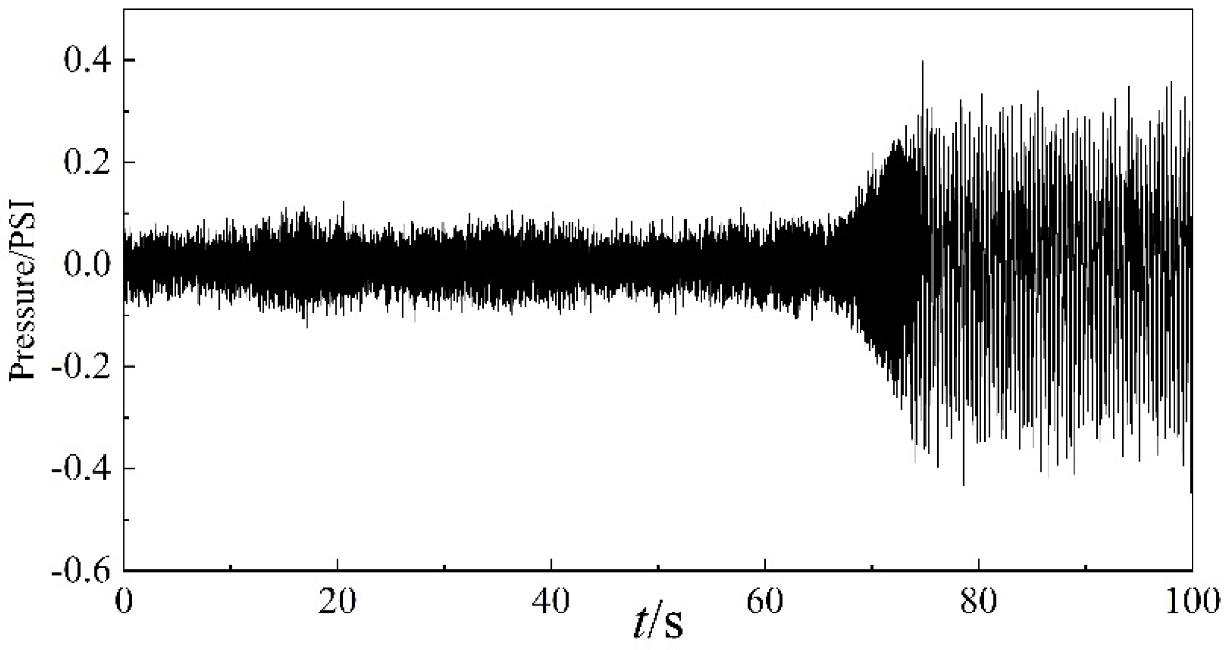 Entropy 22 00424 g004