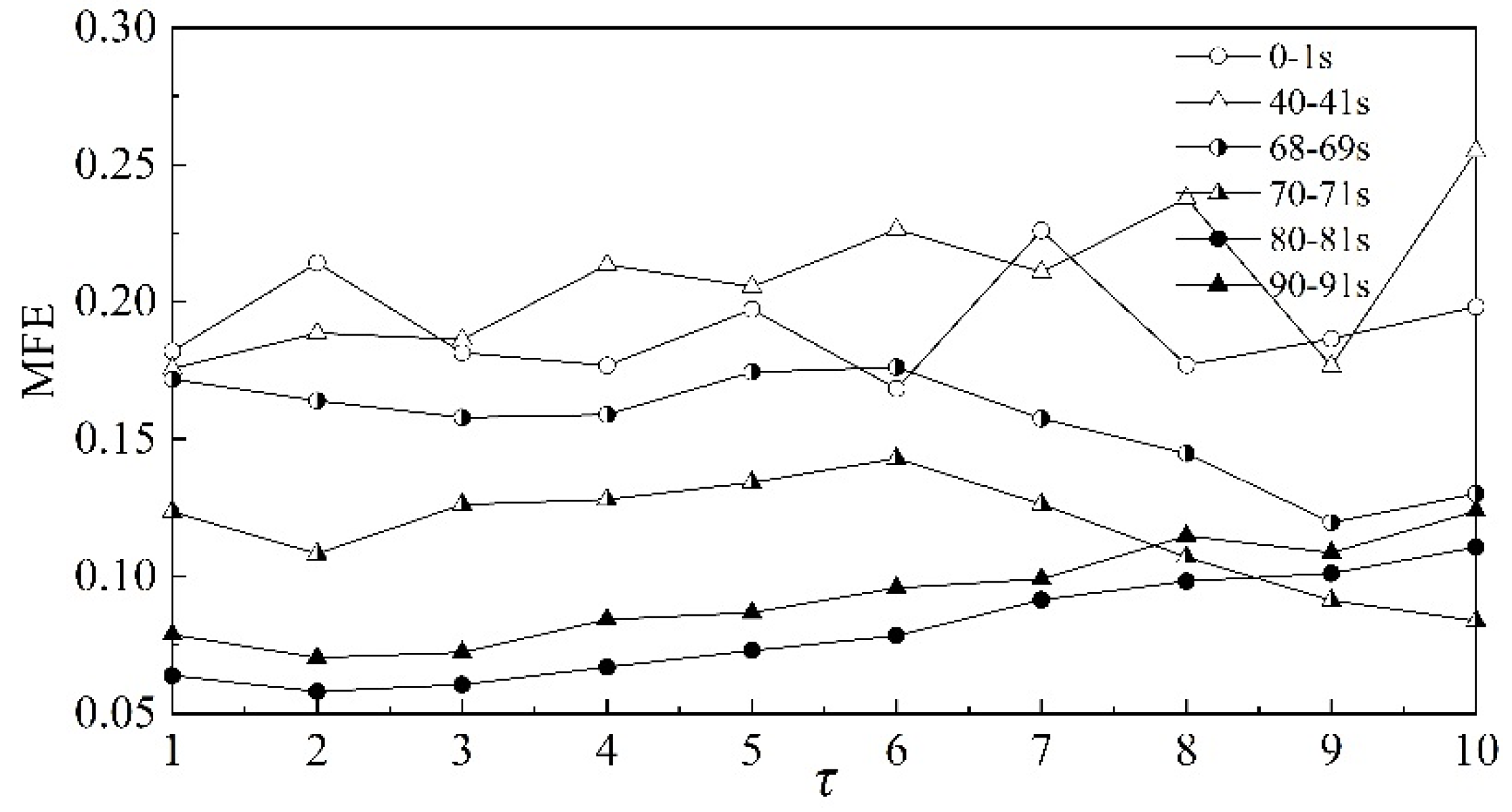 Entropy 22 00424 g006
