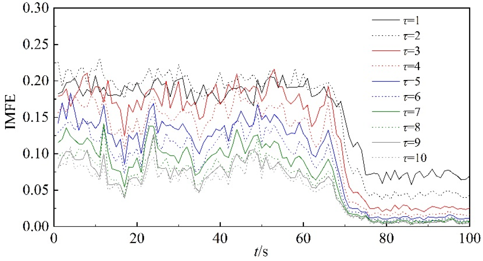 Entropy 22 00424 g007