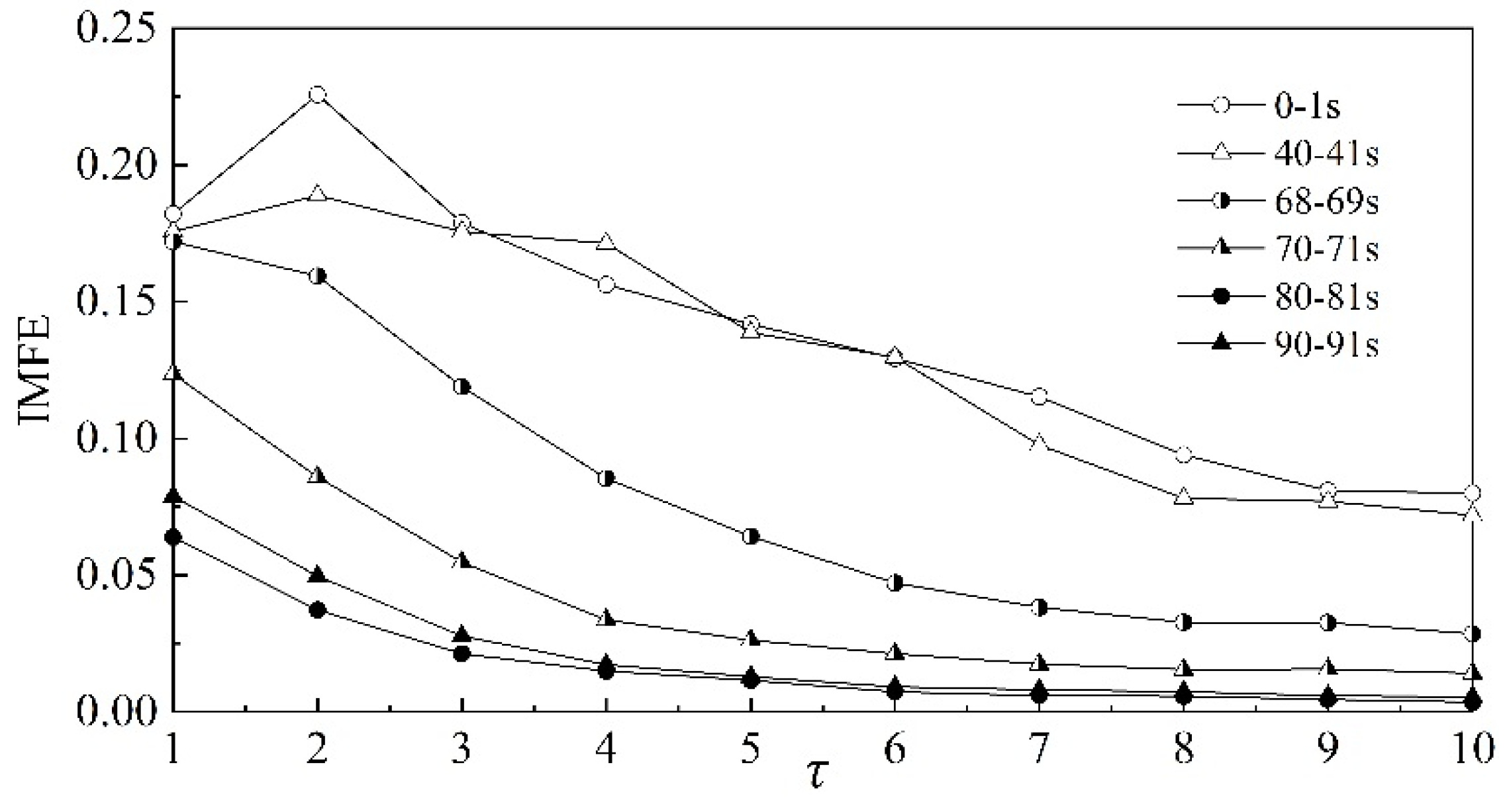 Entropy 22 00424 g008