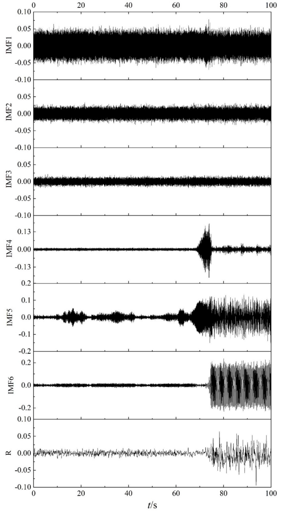 Entropy 22 00424 g009