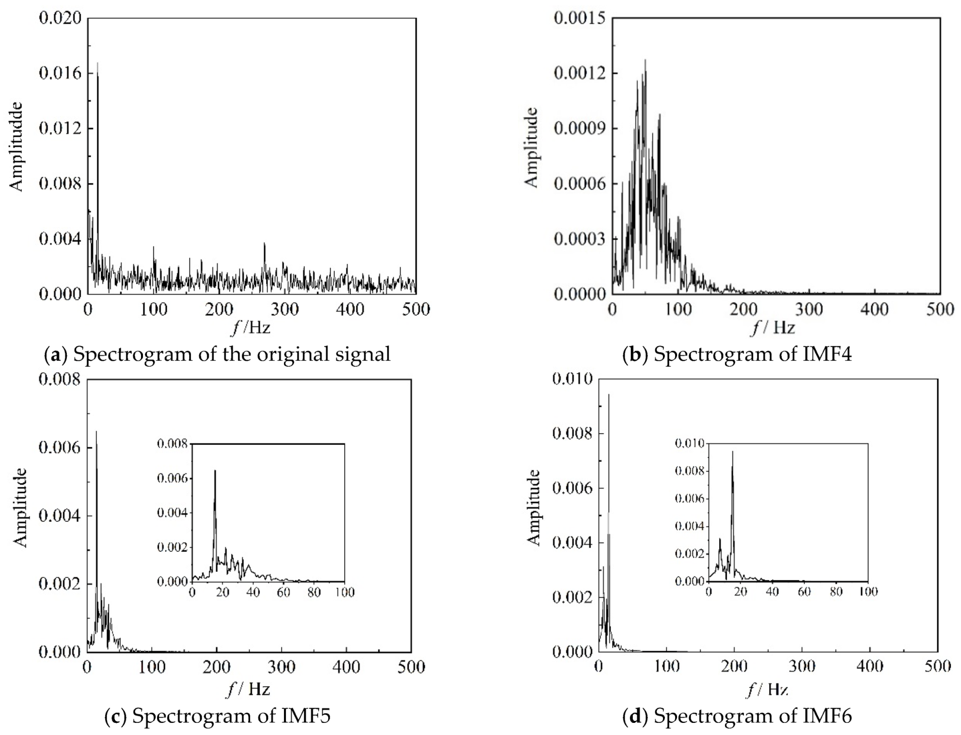 Entropy 22 00424 g010
