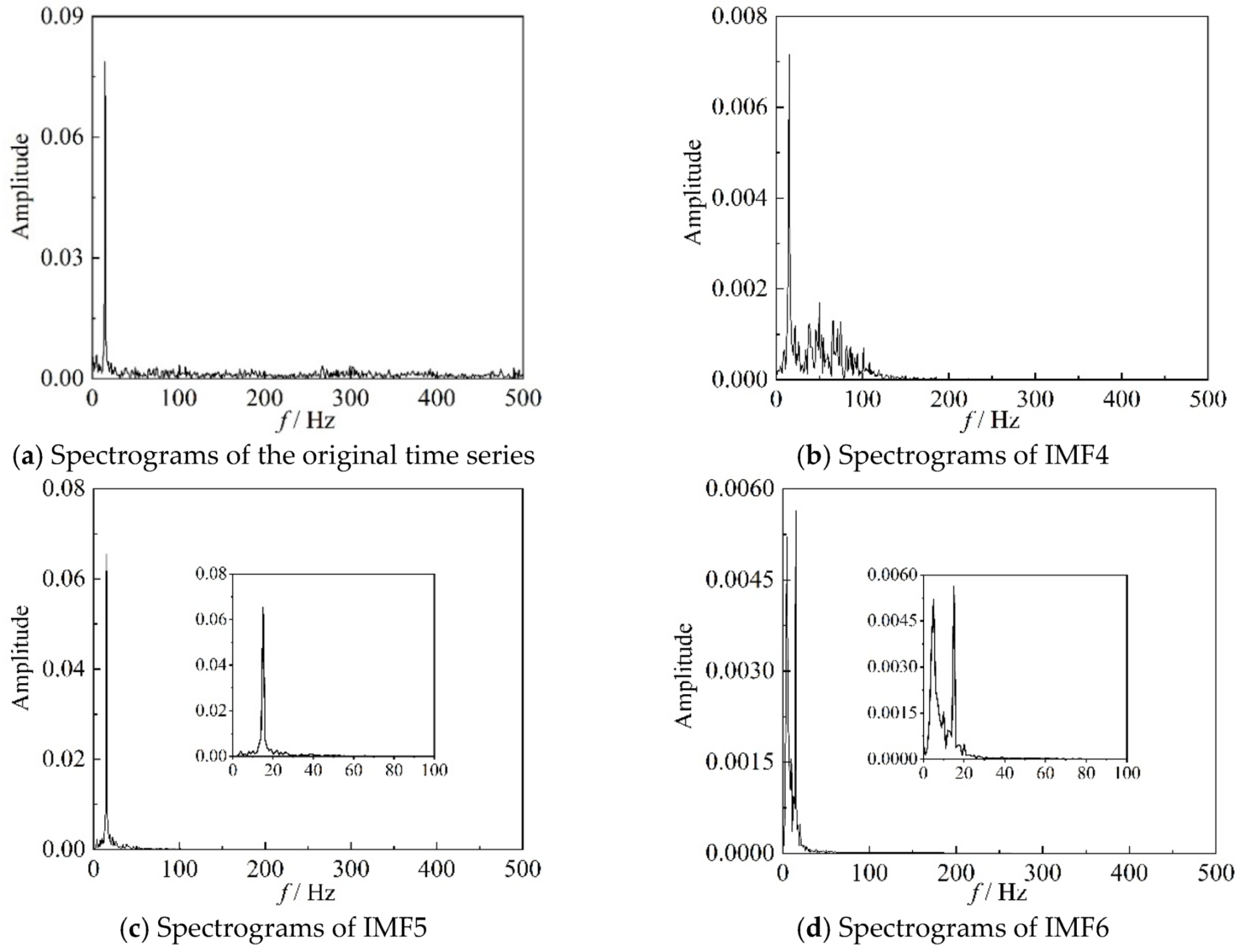Entropy 22 00424 g011
