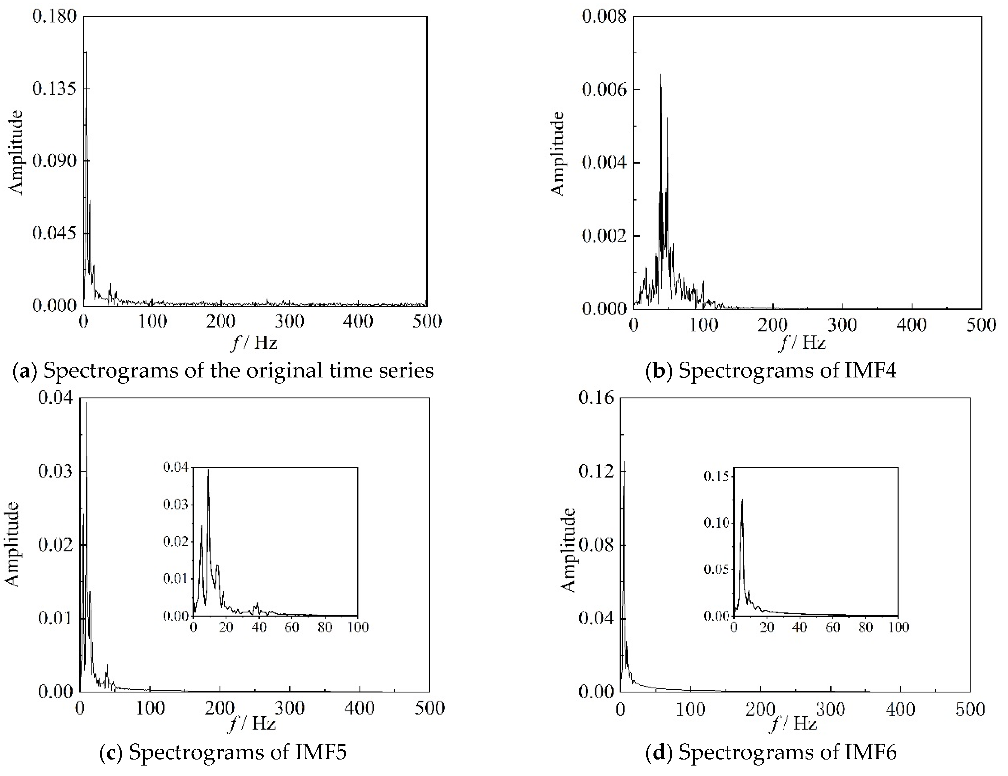 Entropy 22 00424 g012