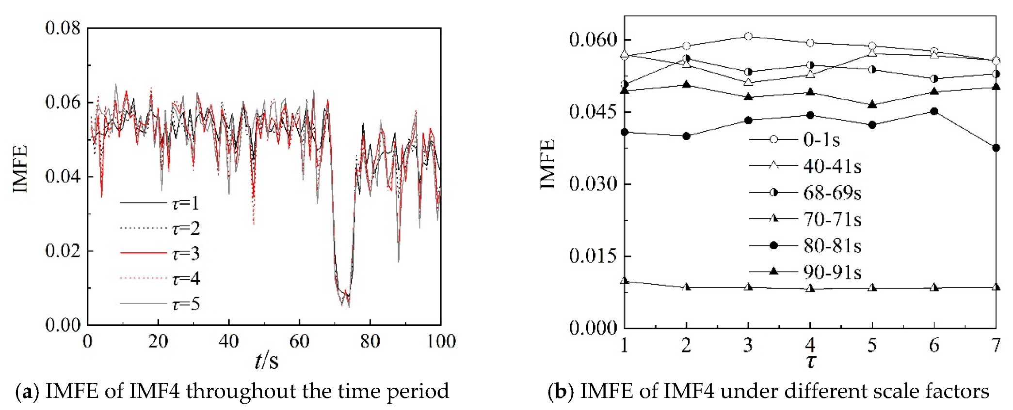 Entropy 22 00424 g013