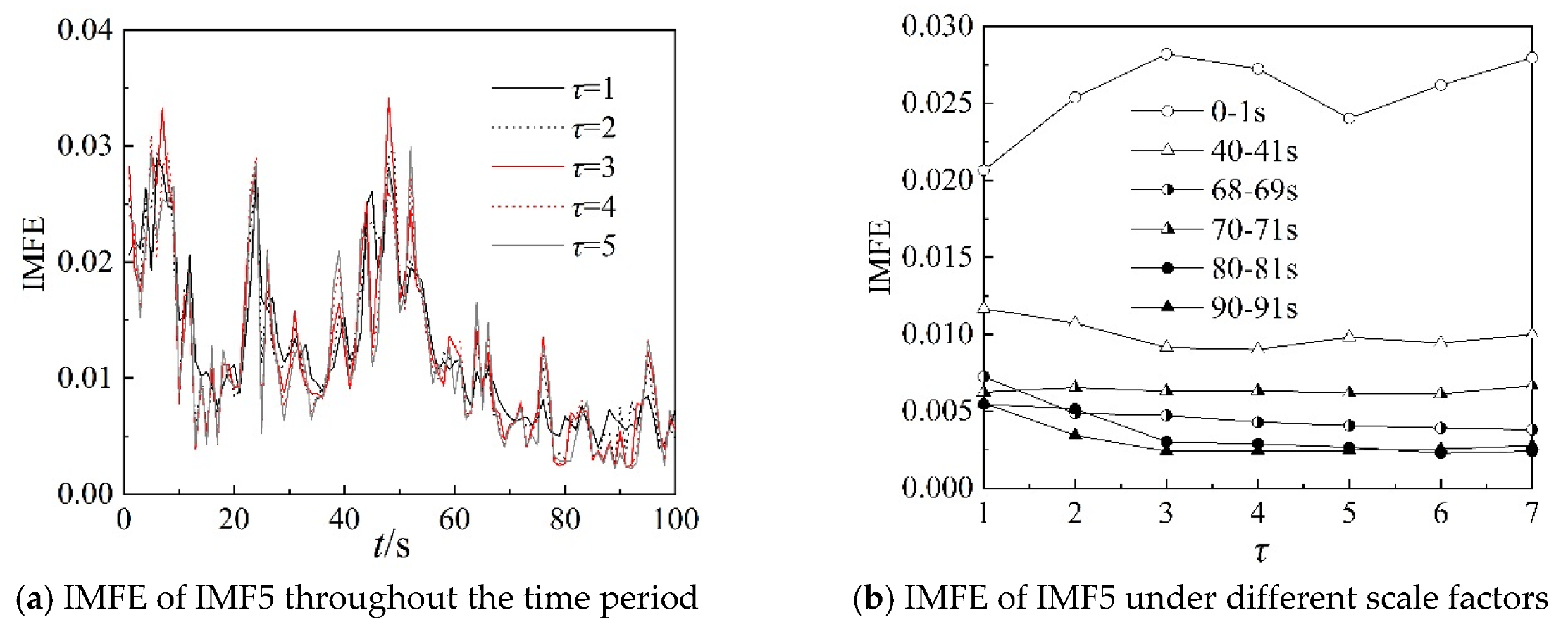 Entropy 22 00424 g014