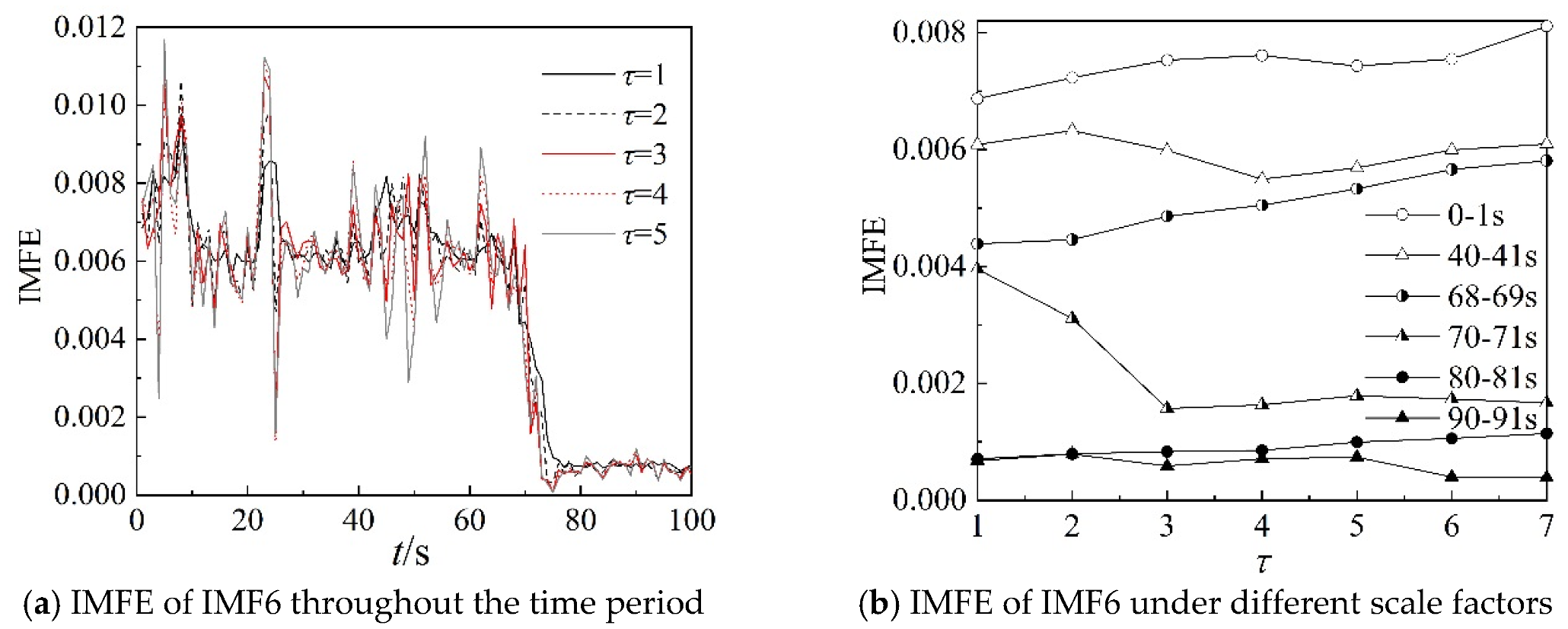 Entropy 22 00424 g015