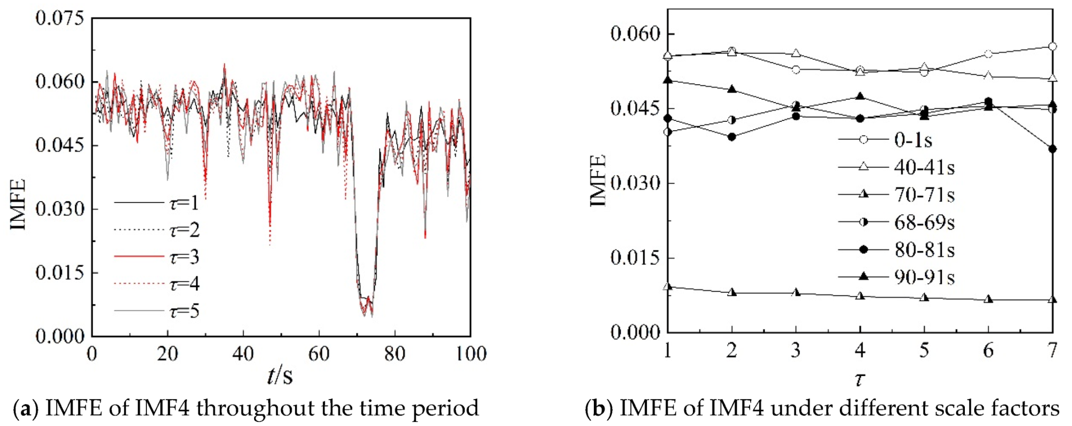 Entropy 22 00424 g017