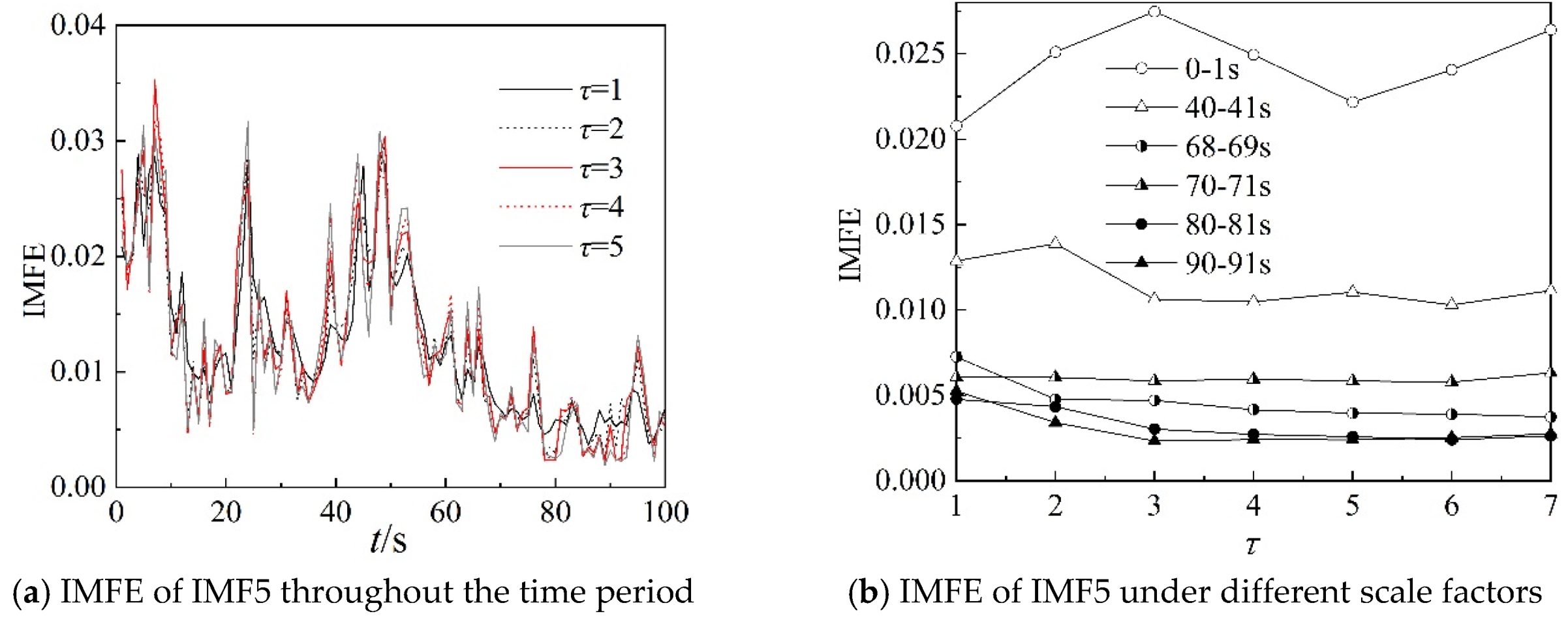 Entropy 22 00424 g018