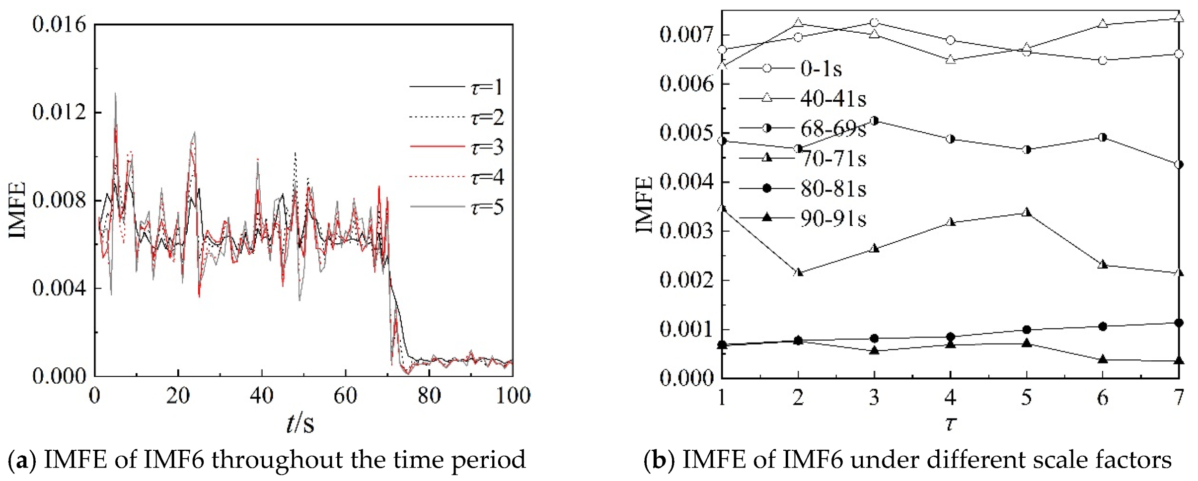 Entropy 22 00424 g019