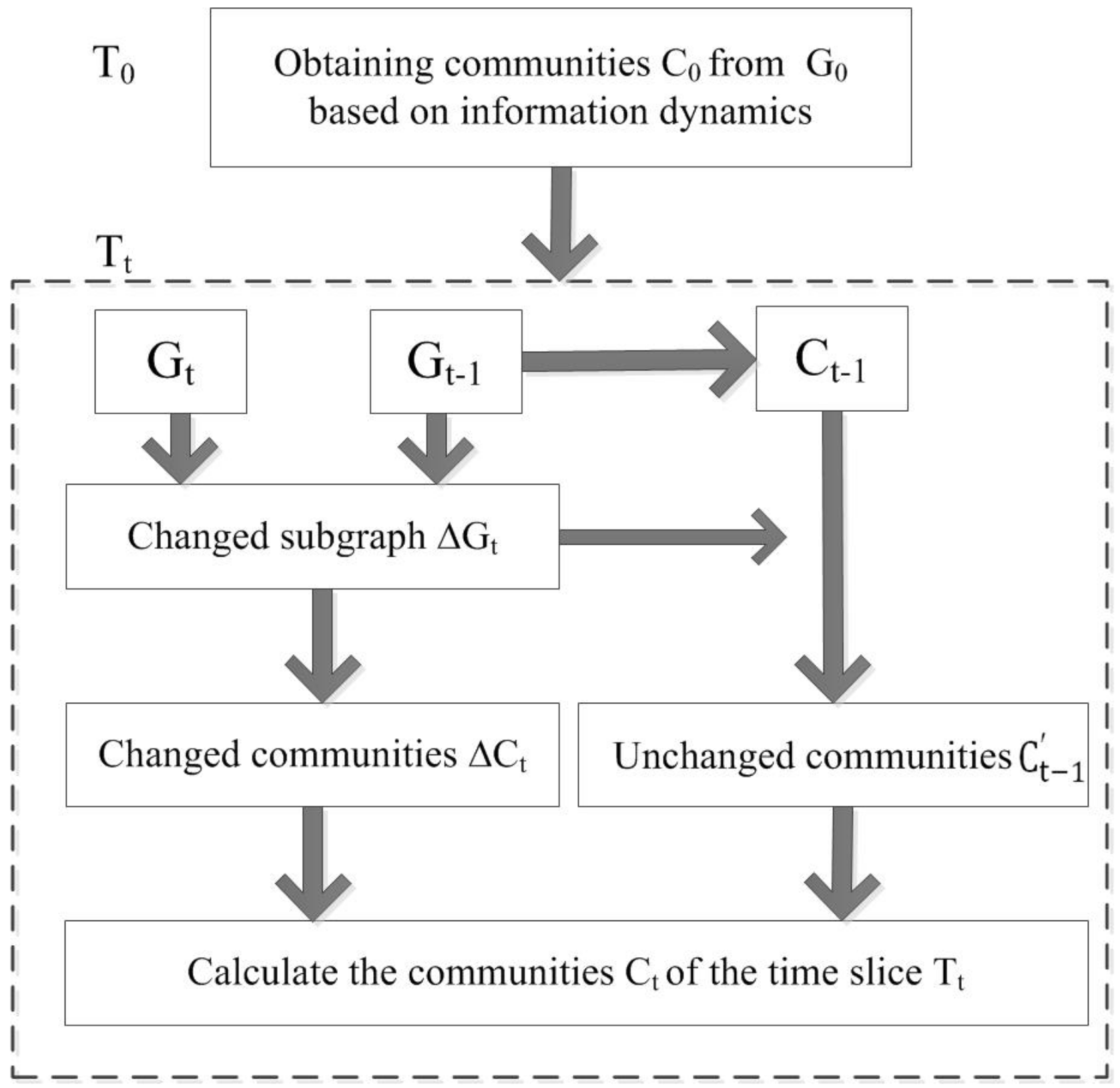 Entropy 22 00425 g002 Entropy 22 00425 g002