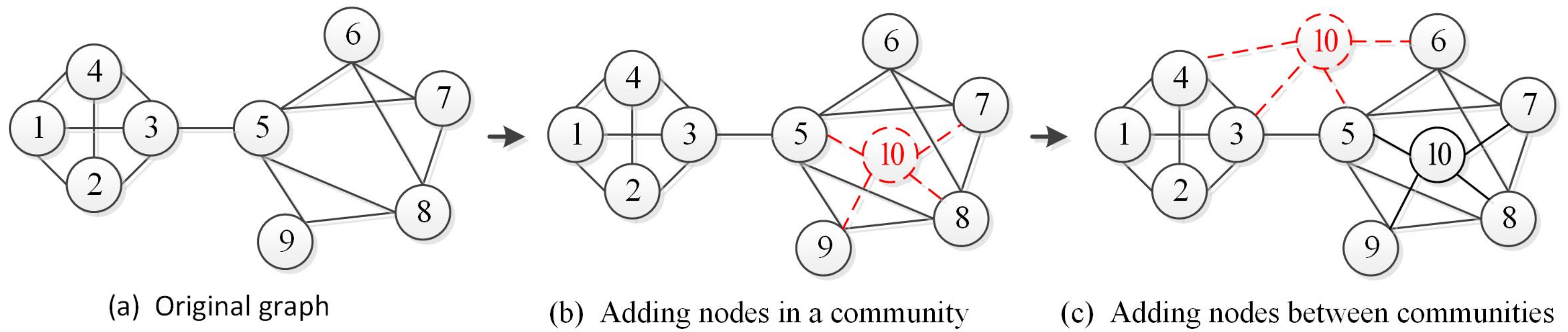 Entropy 22 00425 g003 Entropy 22 00425 g003