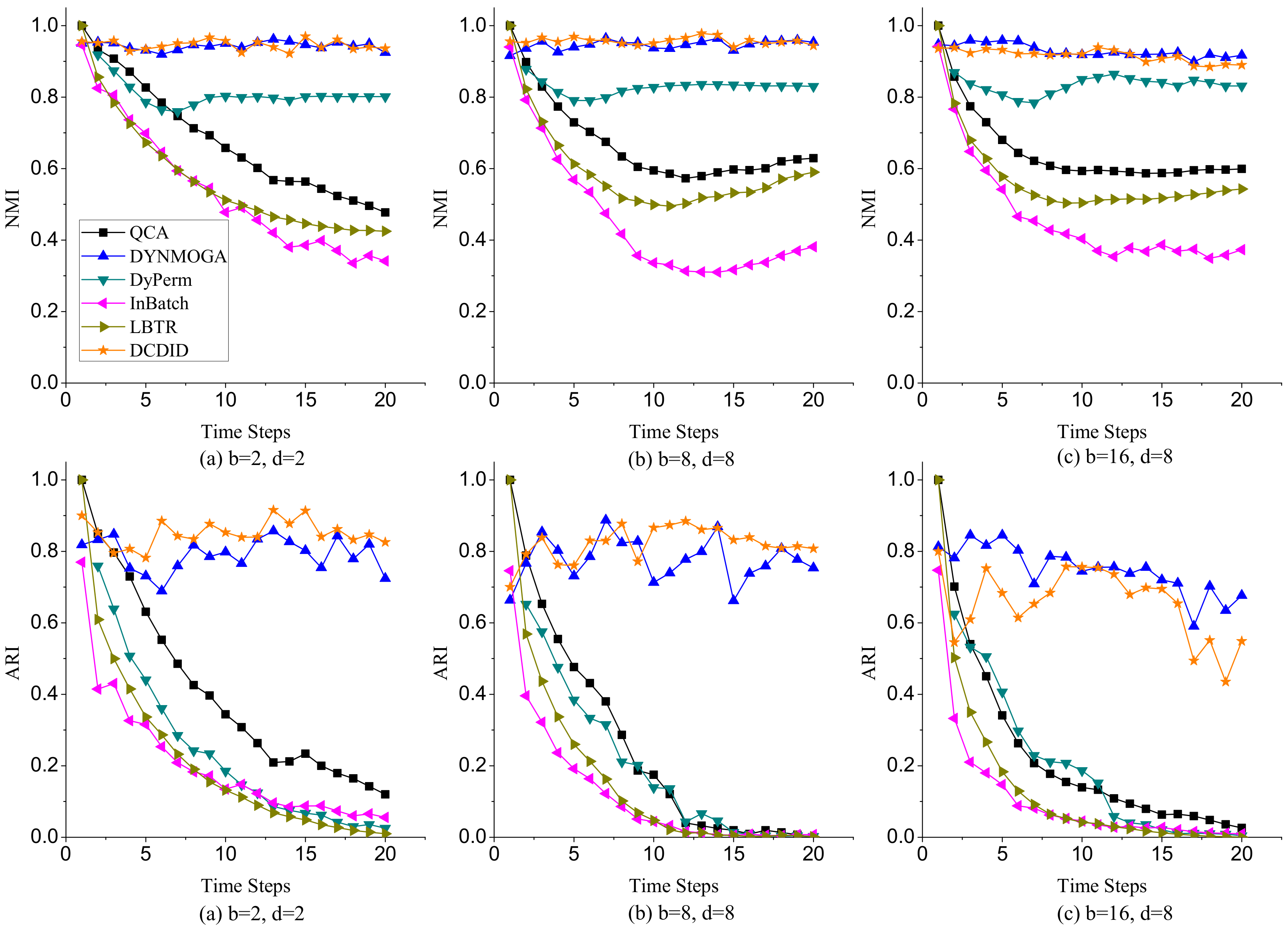 Entropy 22 00425 g008 Entropy 22 00425 g008