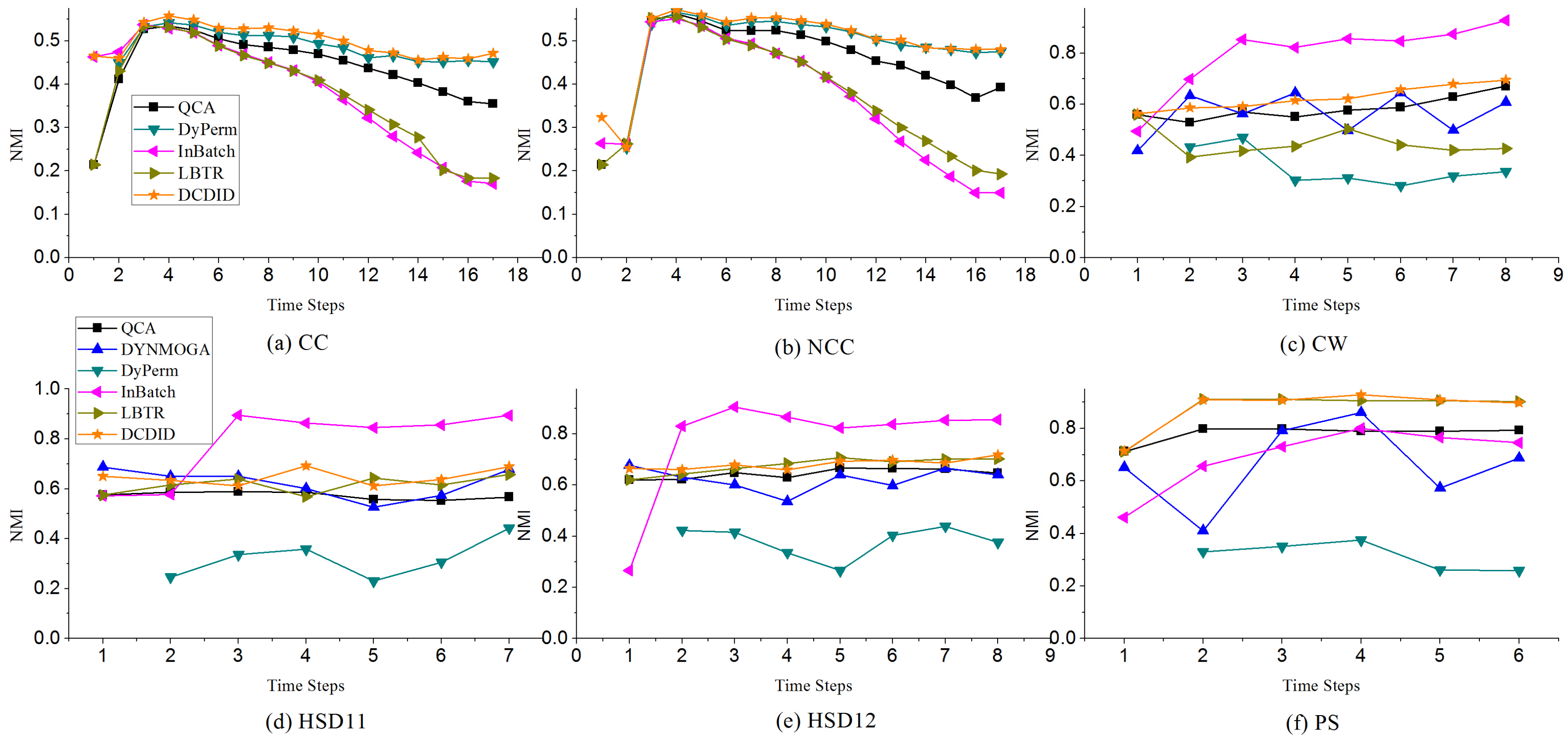 Entropy 22 00425 g011 Entropy 22 00425 g011