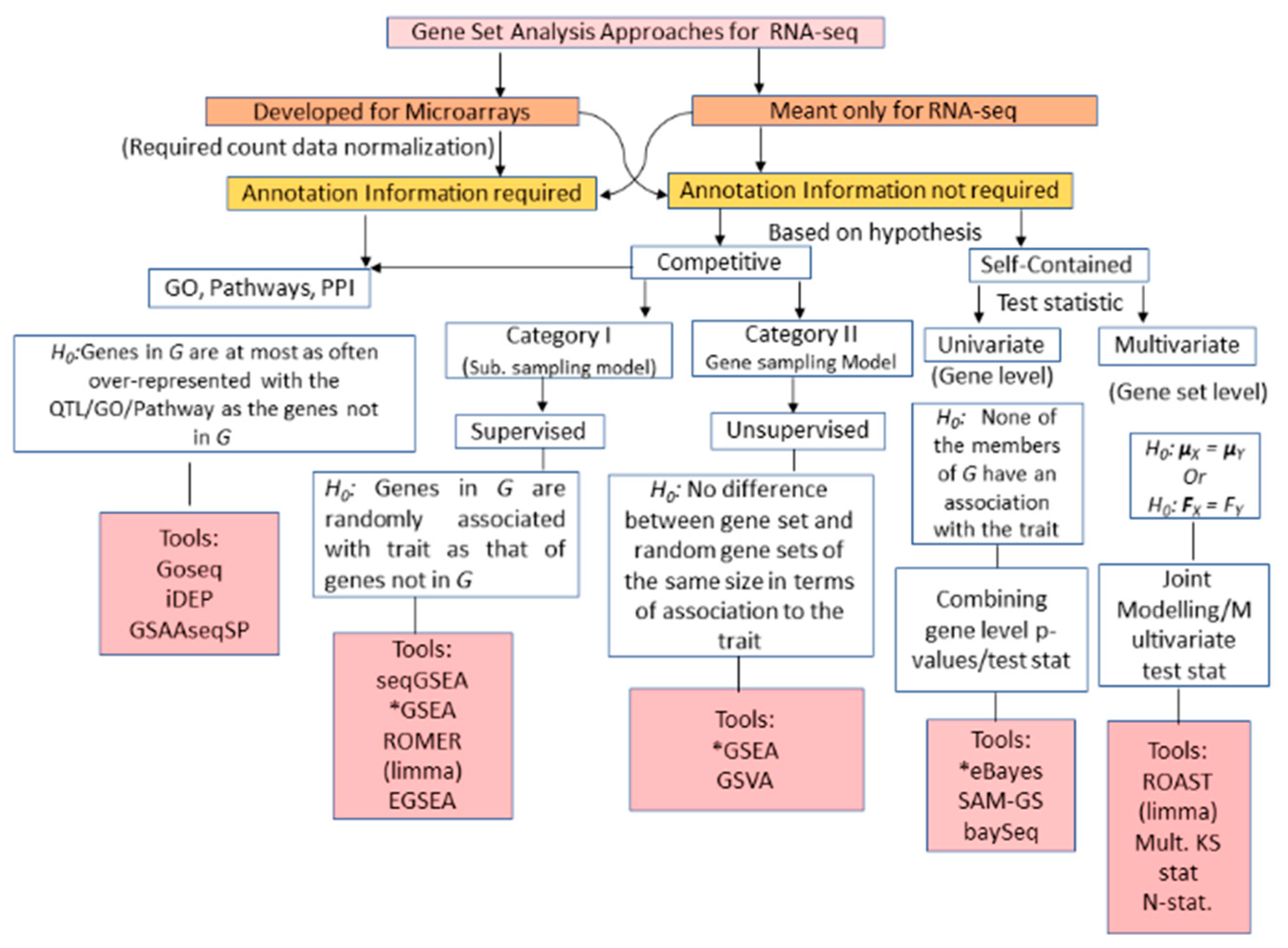 Entropy 22 00427 g003 Entropy 22 00427 g003