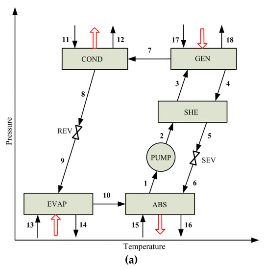 Entropy Free FullText SuperstructureBased Optimization of Vapor
