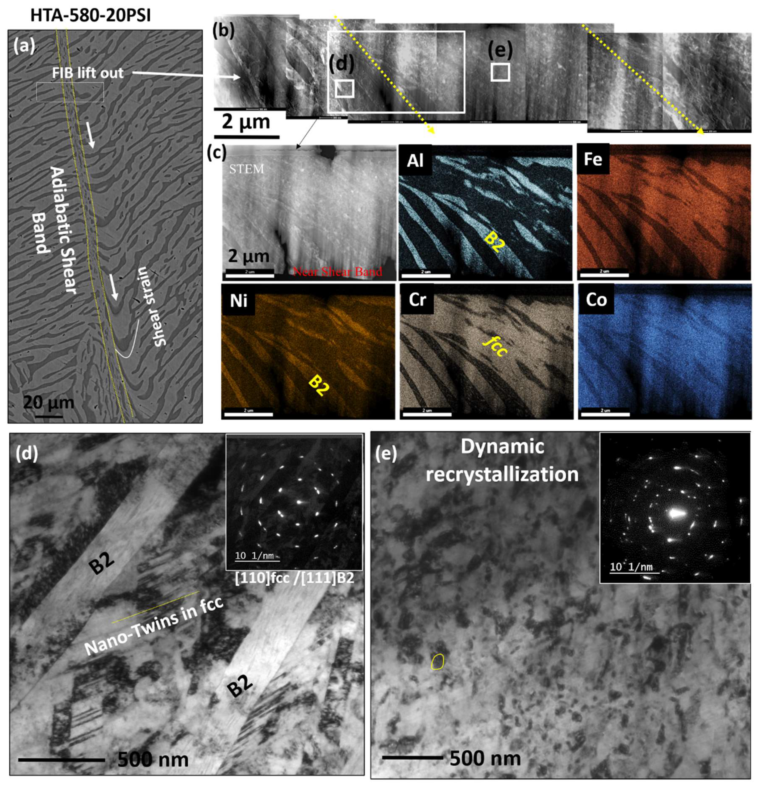 Entropy 22 00431 g007 Entropy 22 00431 g007