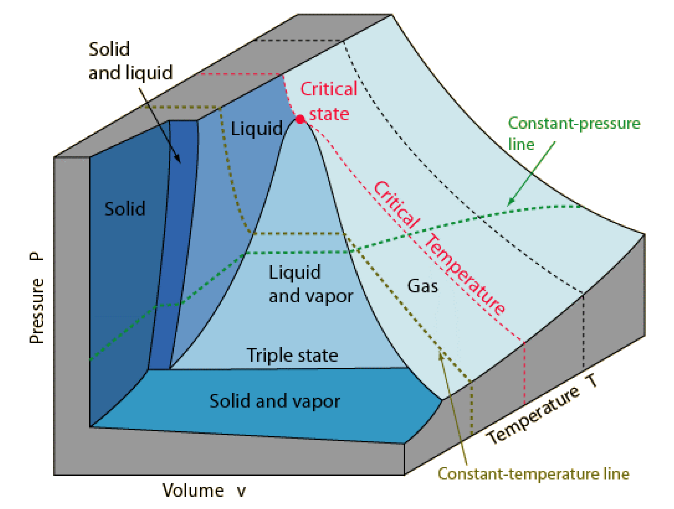 Saturated pressure of steam фото 111