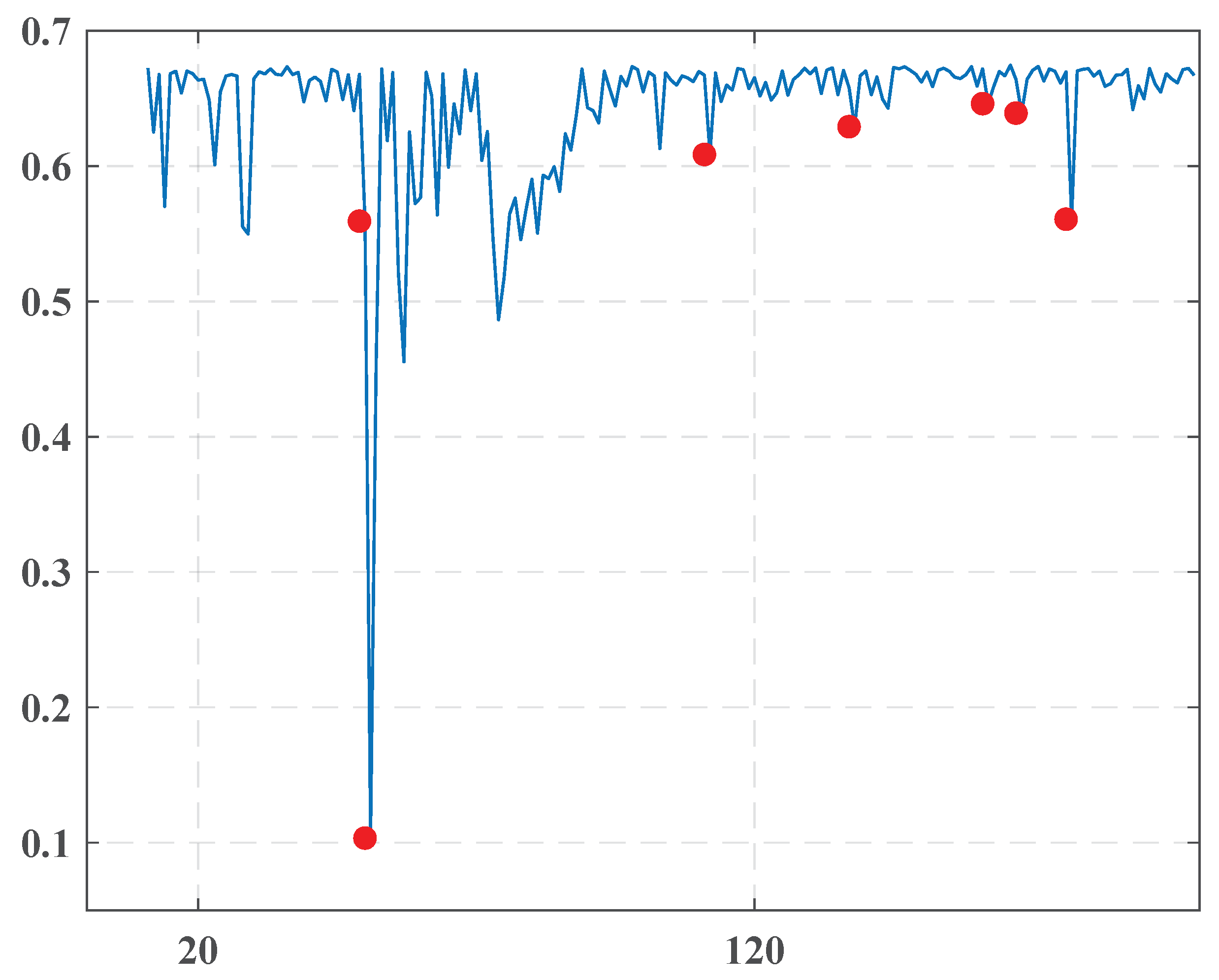 Entropy 22 00441 g003 Entropy 22 00441 g003