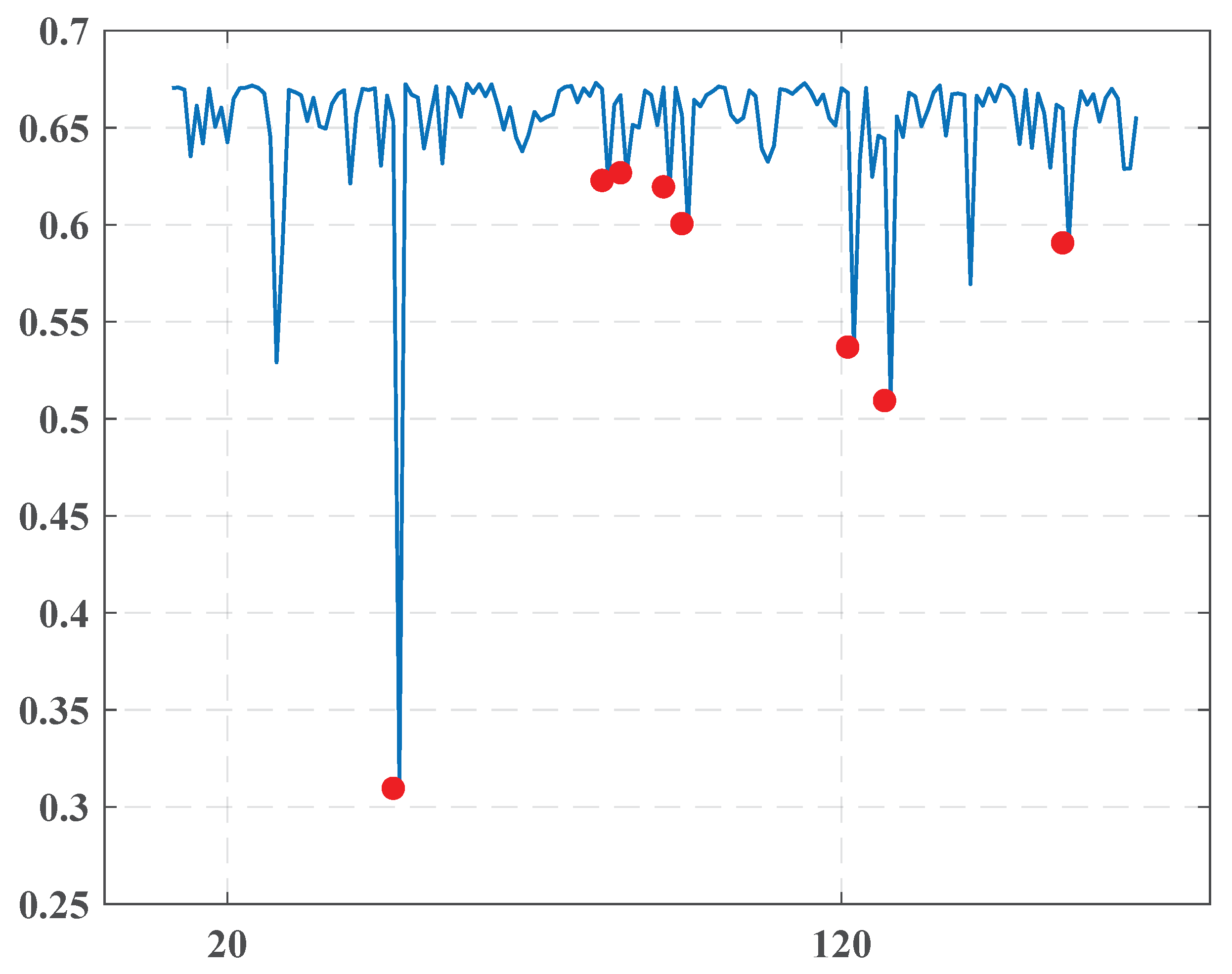 Entropy 22 00441 g004 Entropy 22 00441 g004