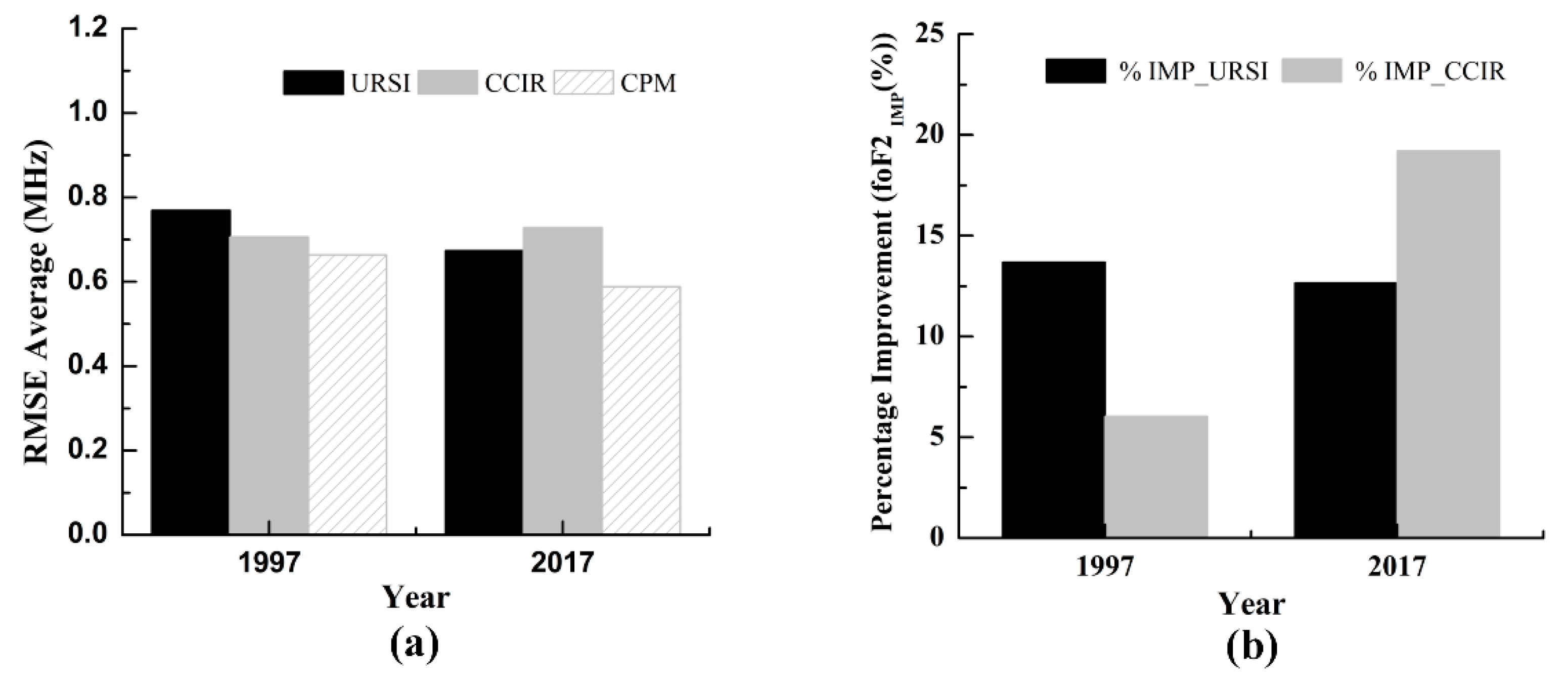 Entropy 22 00442 g004 Entropy 22 00442 g004