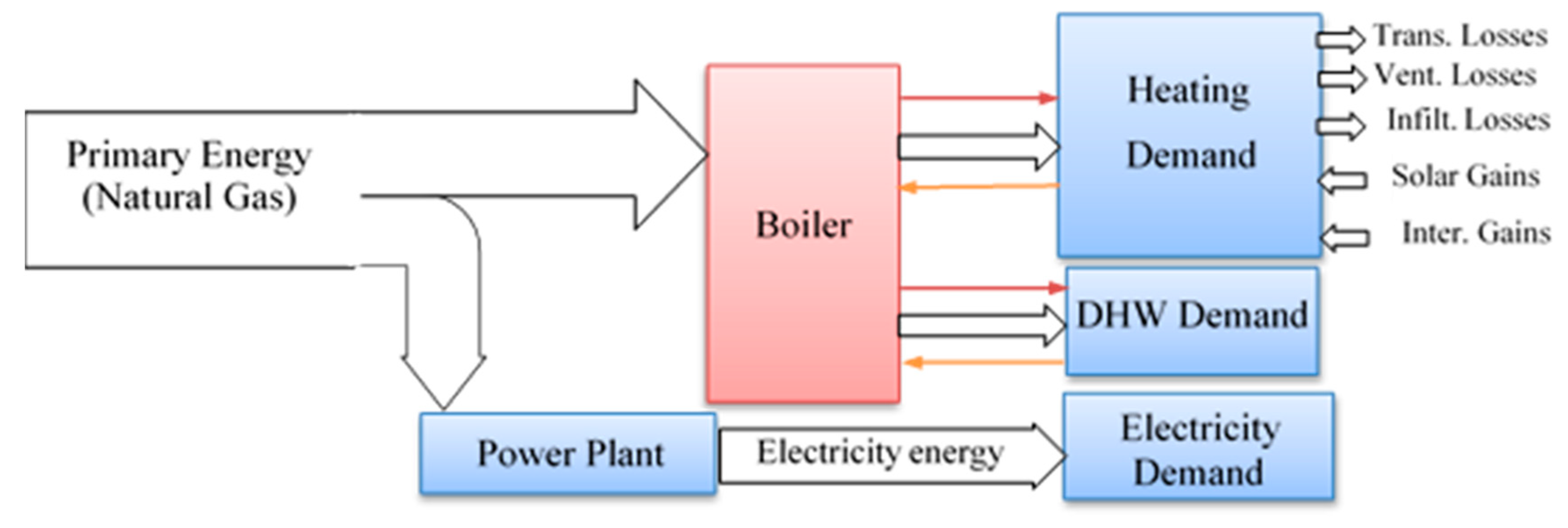 Entropy 22 00445 g004