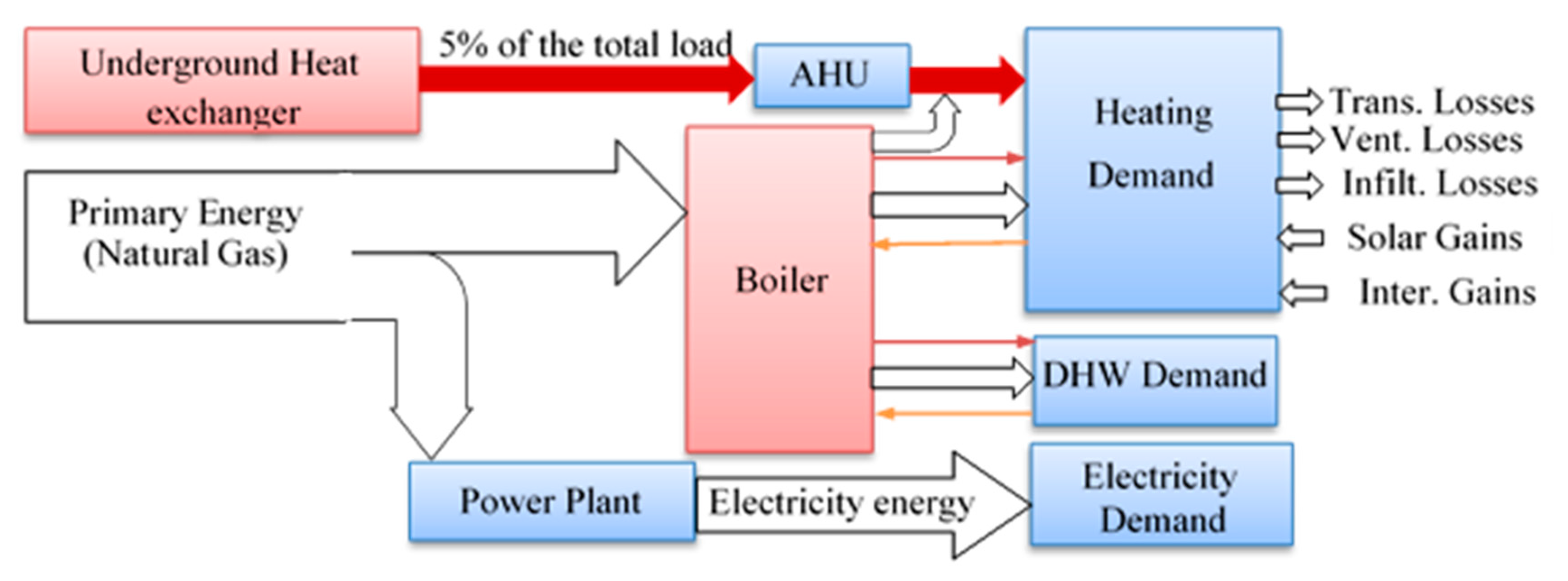 Entropy 22 00445 g006