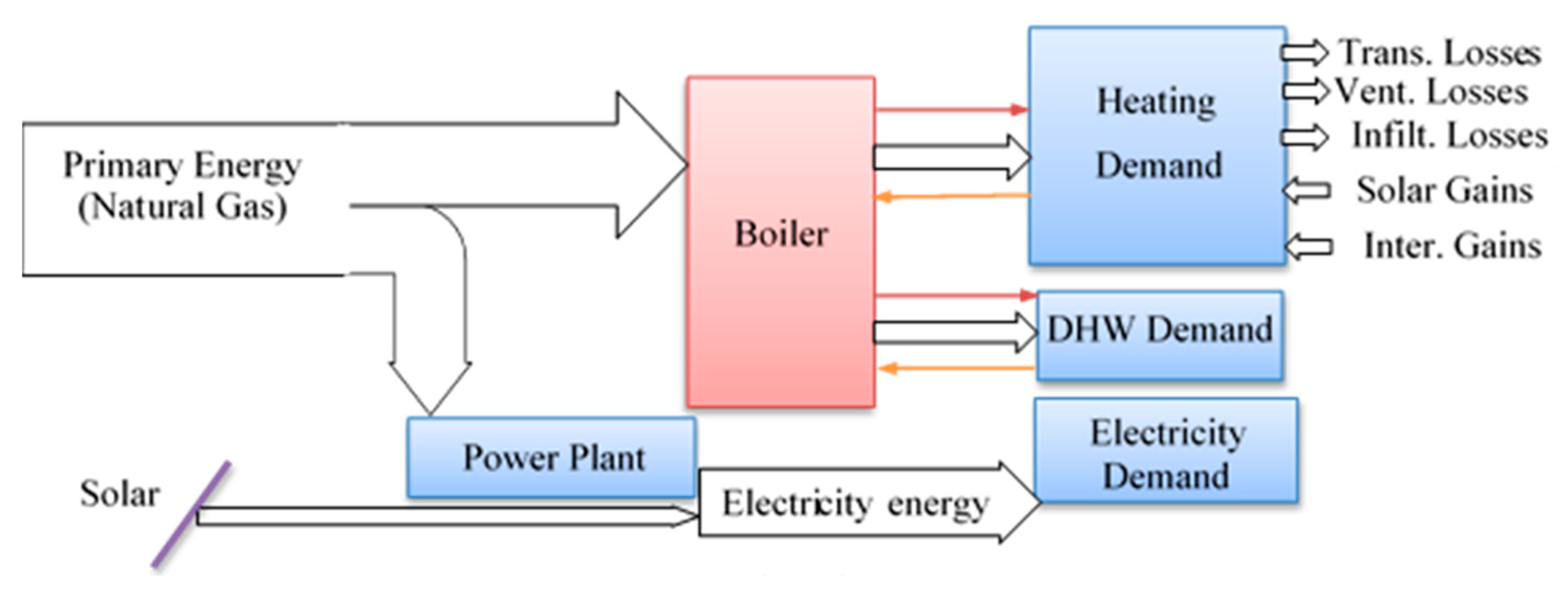 Entropy 22 00445 g007