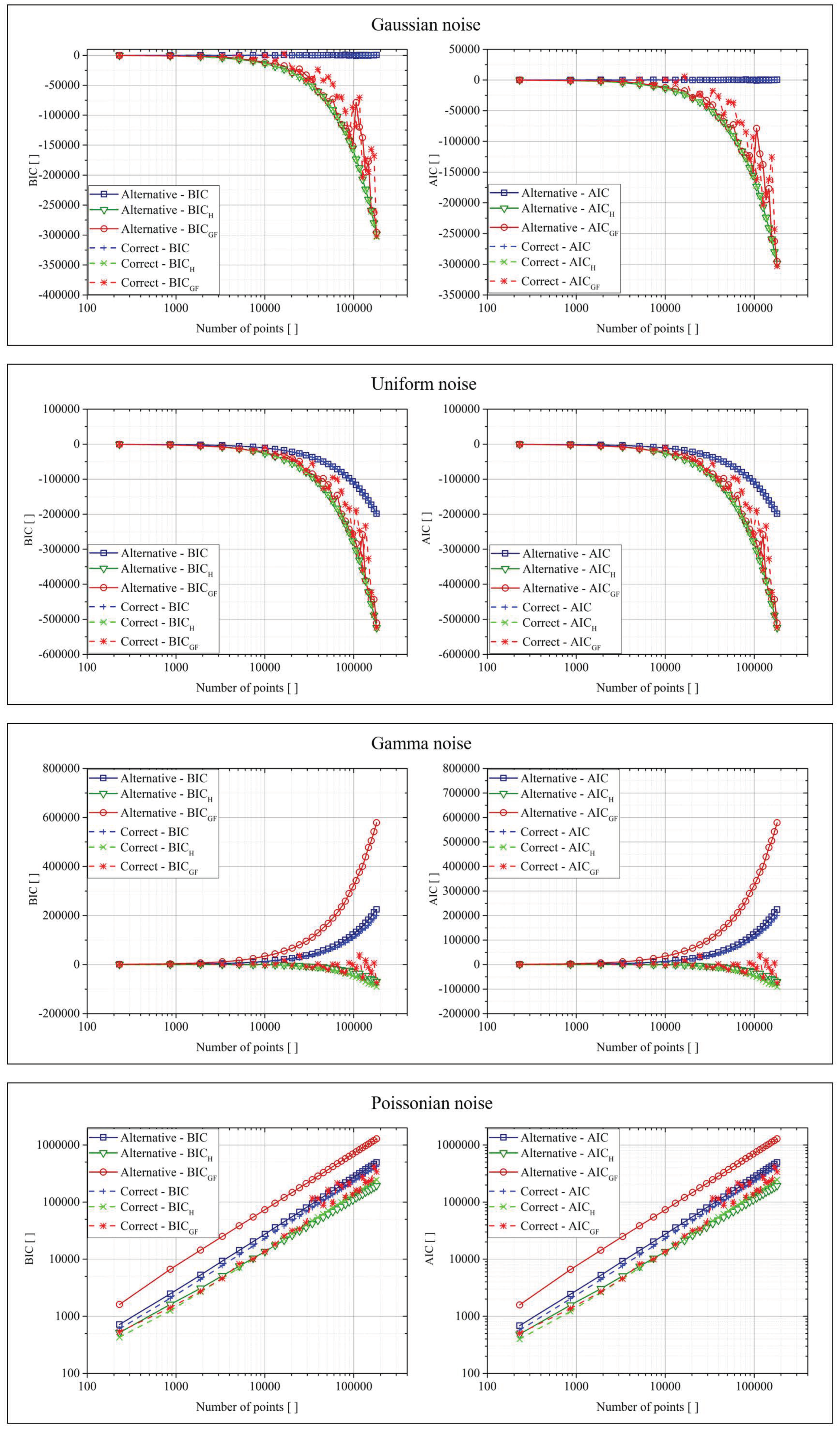Entropy 22 00447 g003