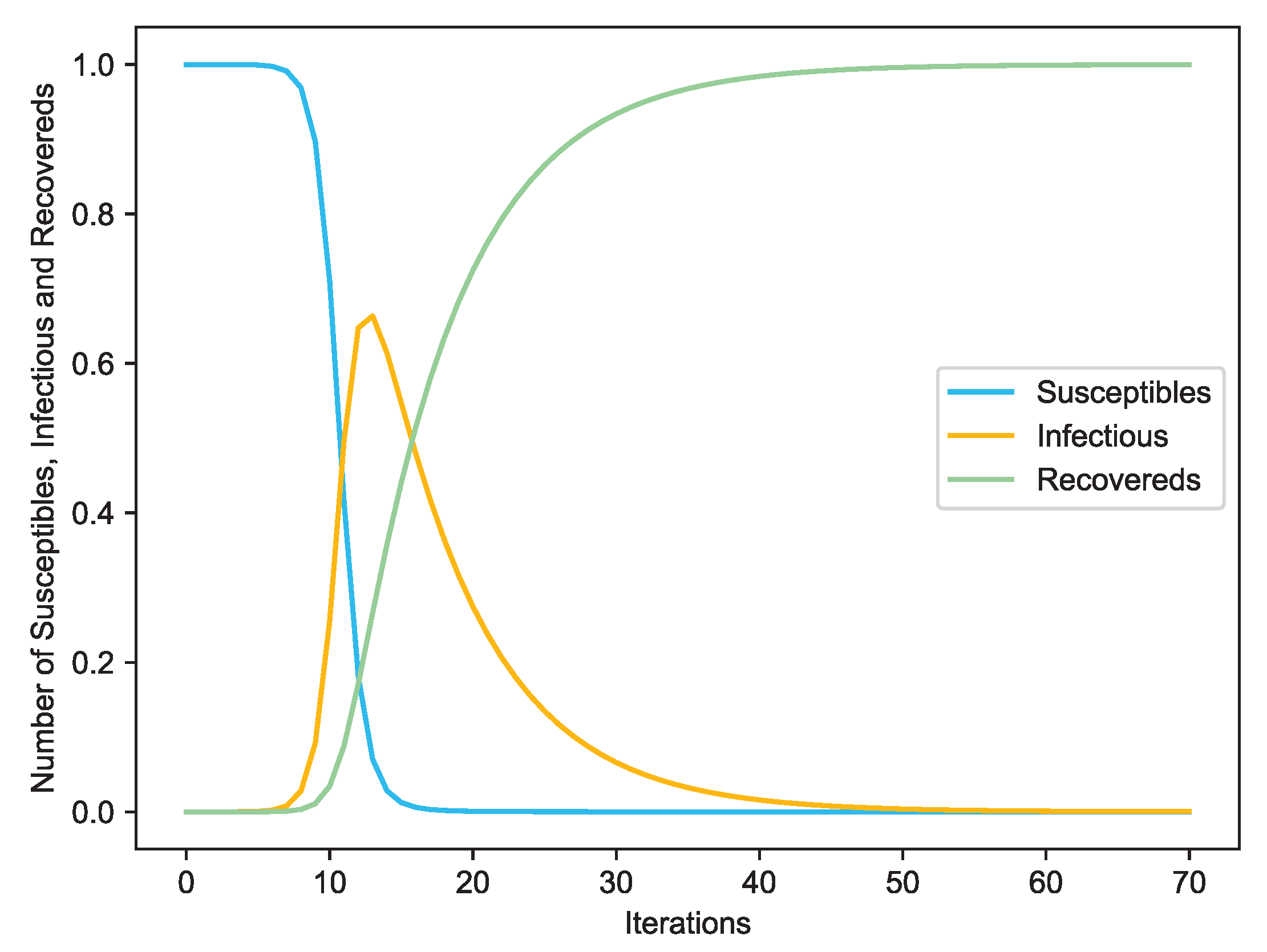 Entropy 22 00450 g004 Entropy 22 00450 g004