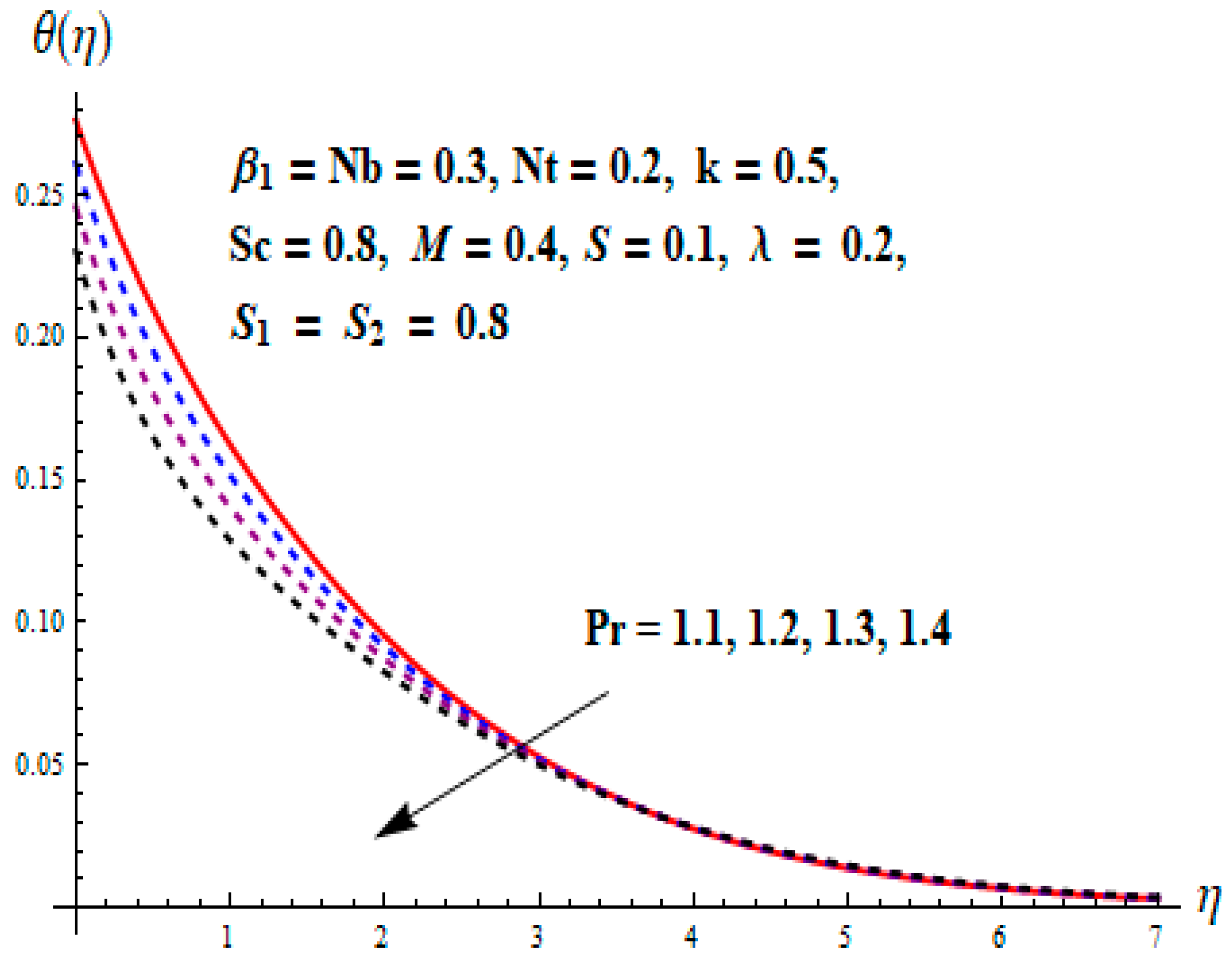 Entropy 22 00453 g008 Entropy 22 00453 g008