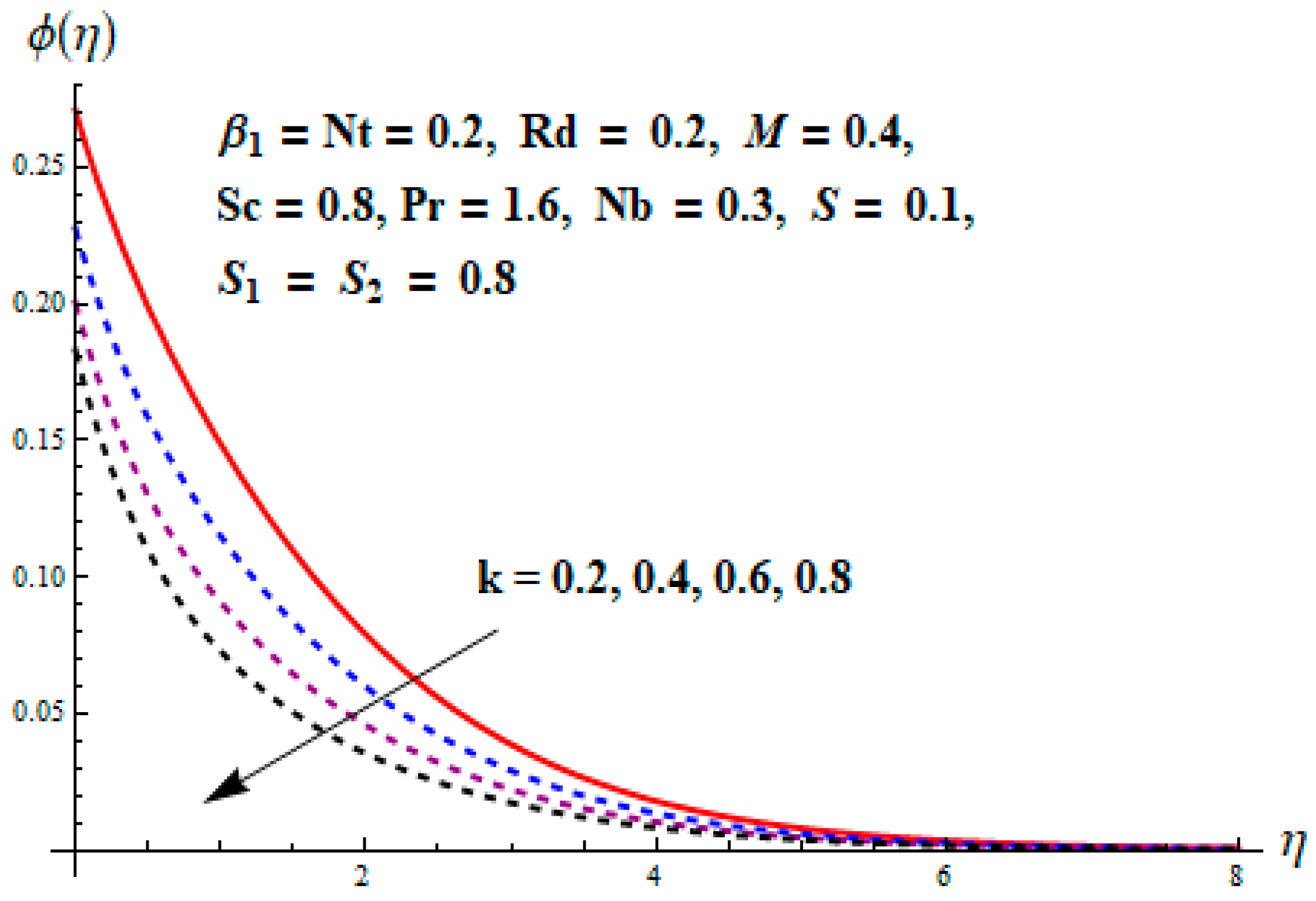 Entropy 22 00453 g018 Entropy 22 00453 g018