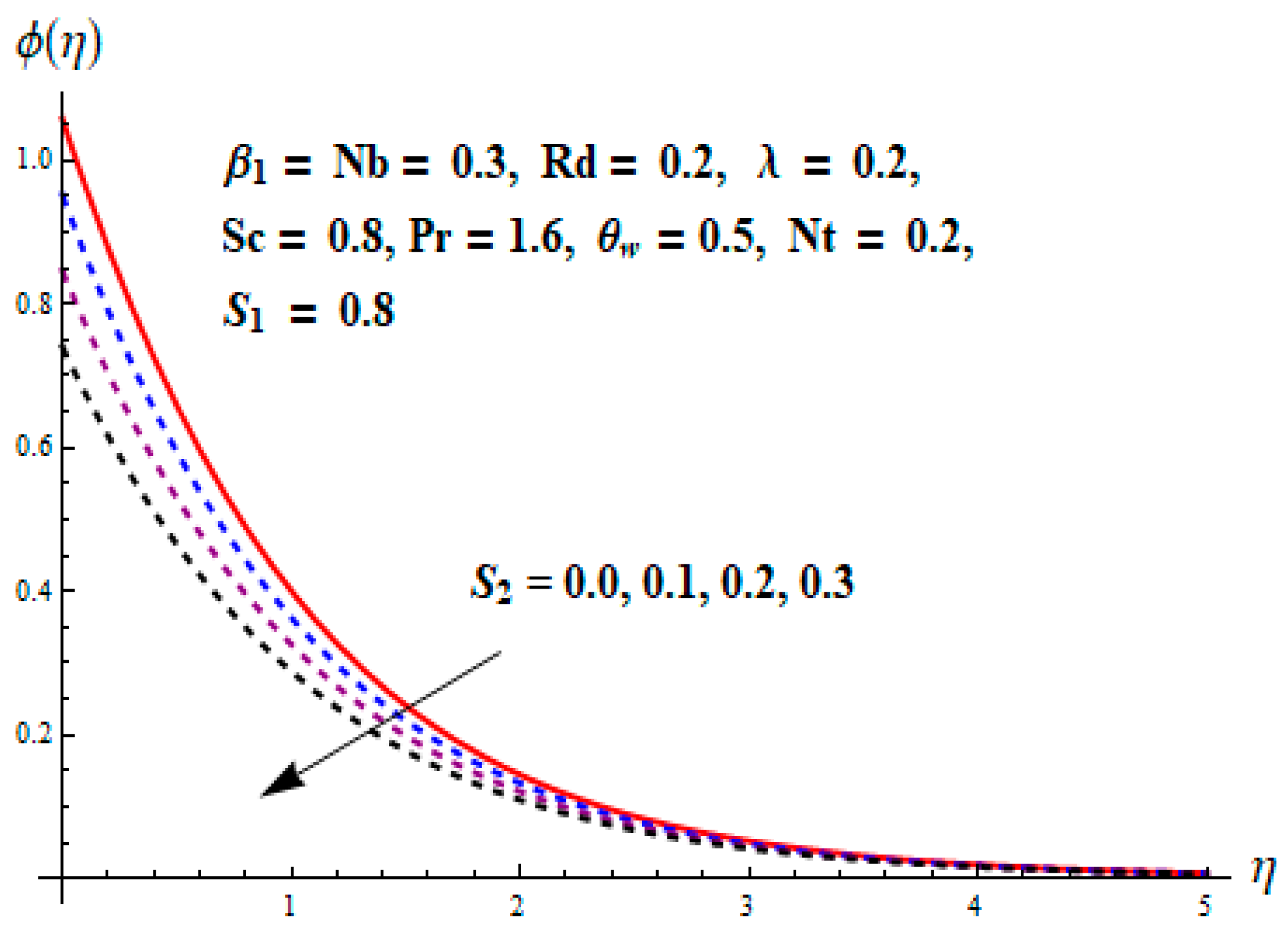 Entropy 22 00453 g019 Entropy 22 00453 g019