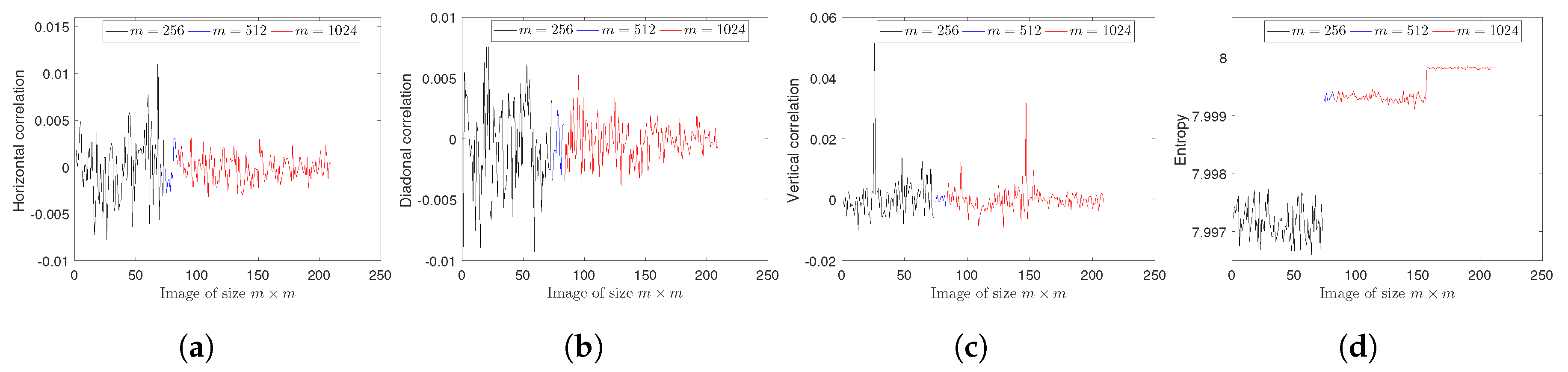 Entropy 22 00454 g003