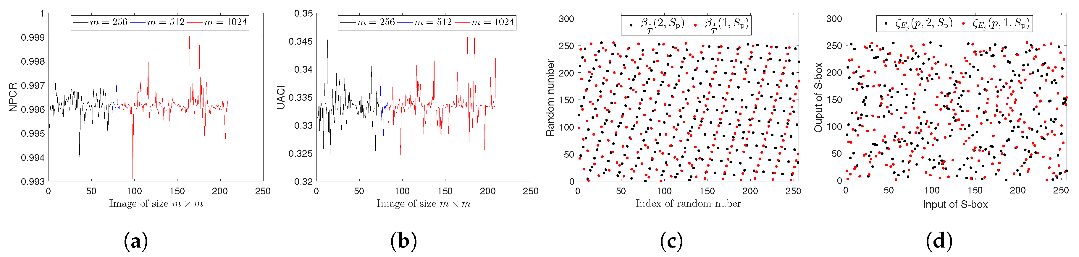 Entropy 22 00454 g005