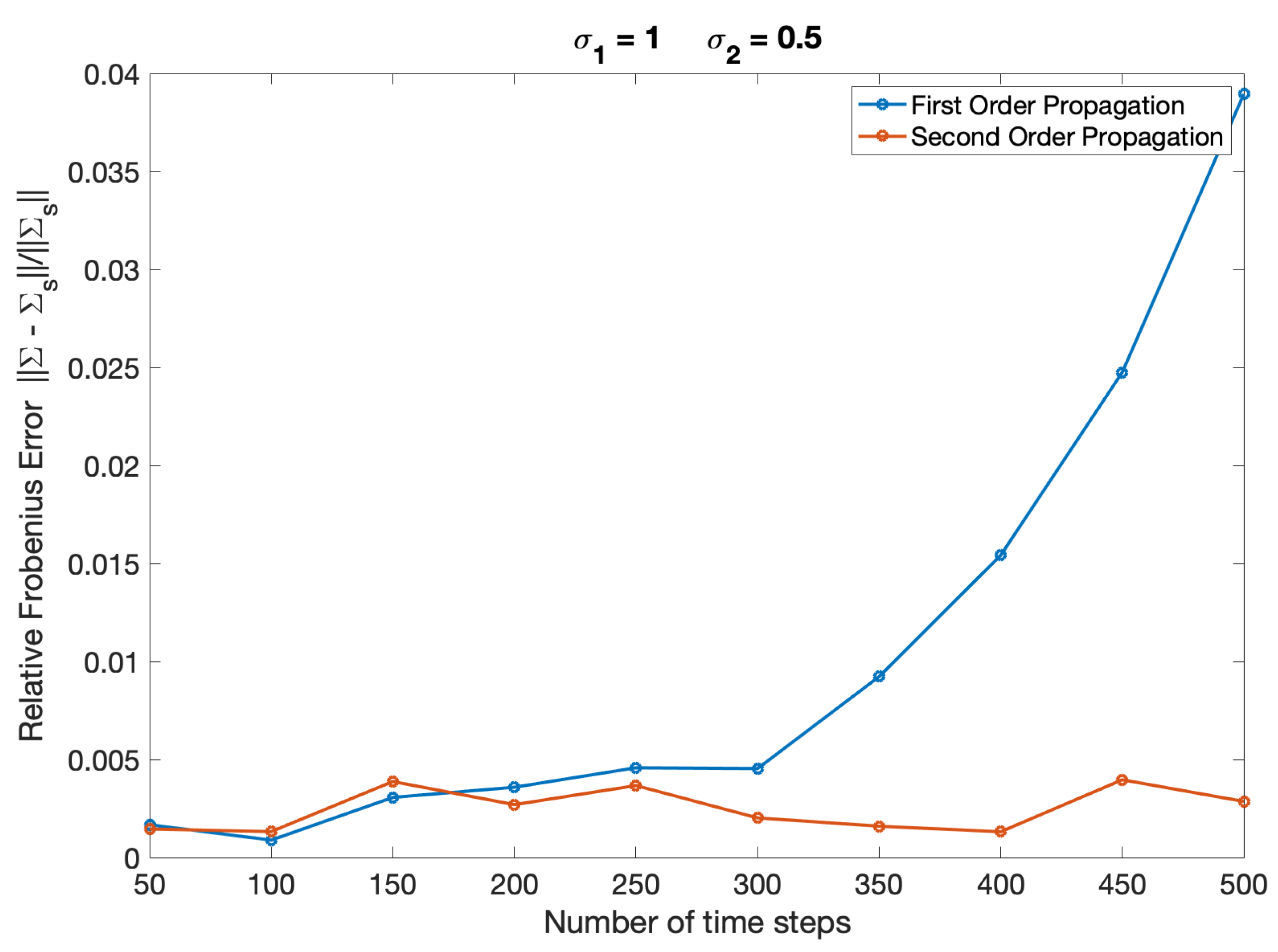 Entropy 22 00455 g002