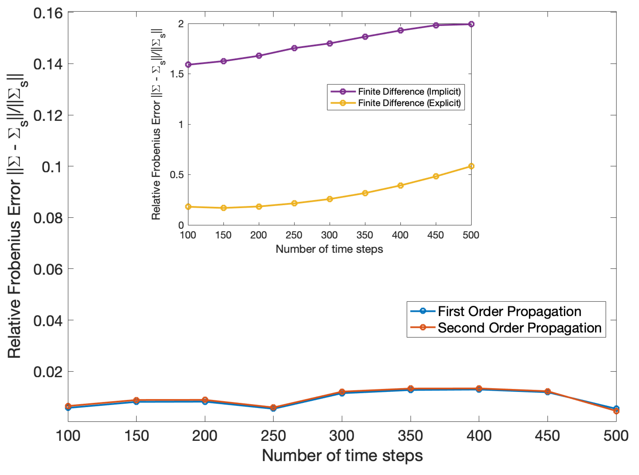 Entropy 22 00455 g004