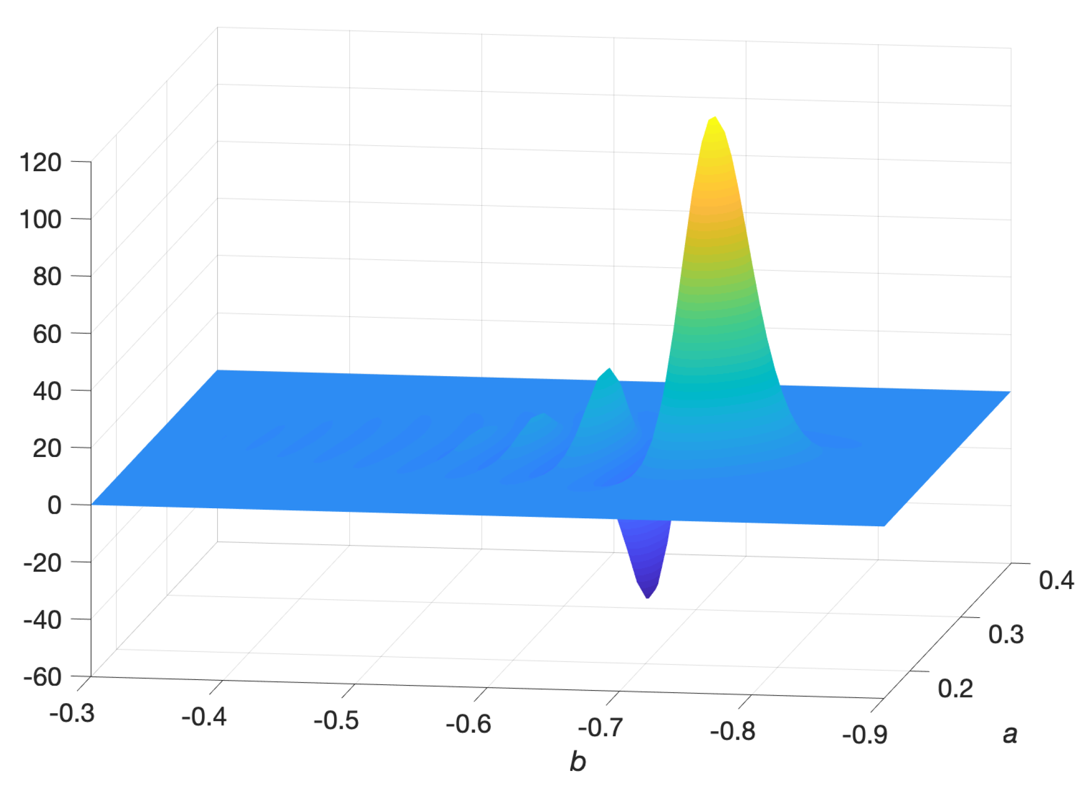Entropy 22 00455 g005