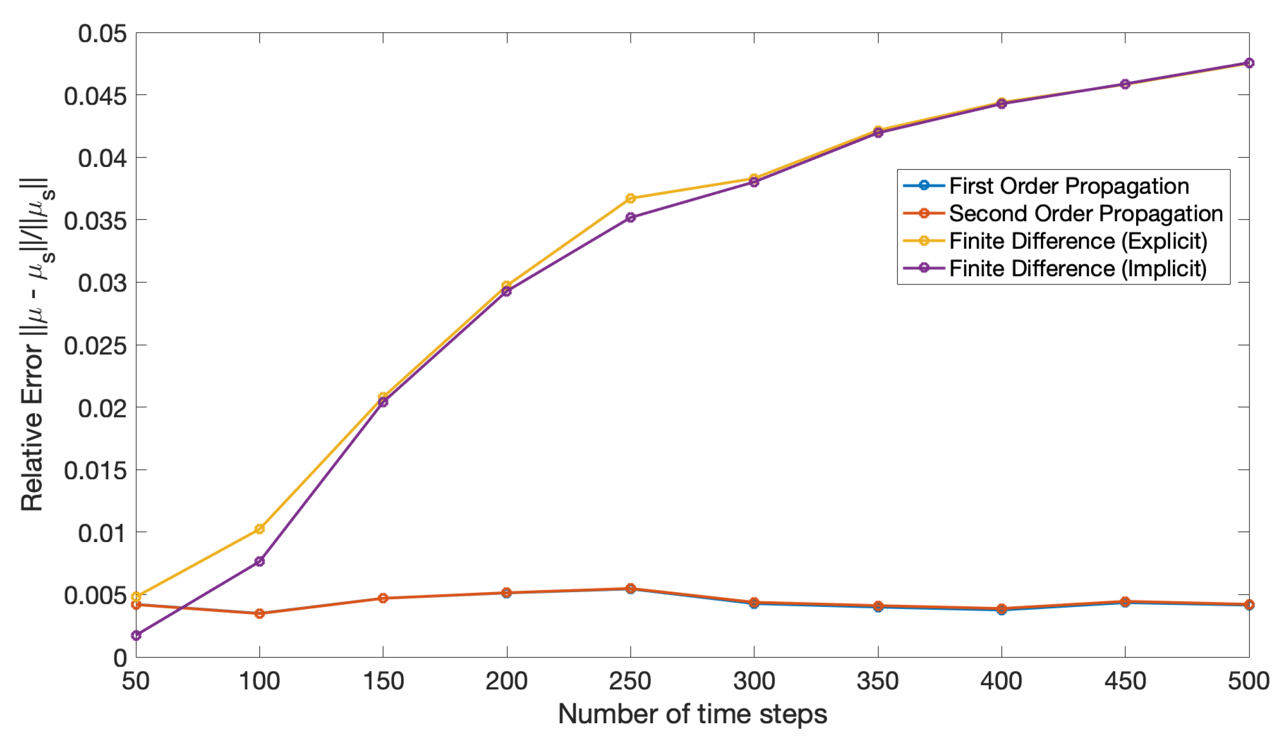 Entropy 22 00455 g007
