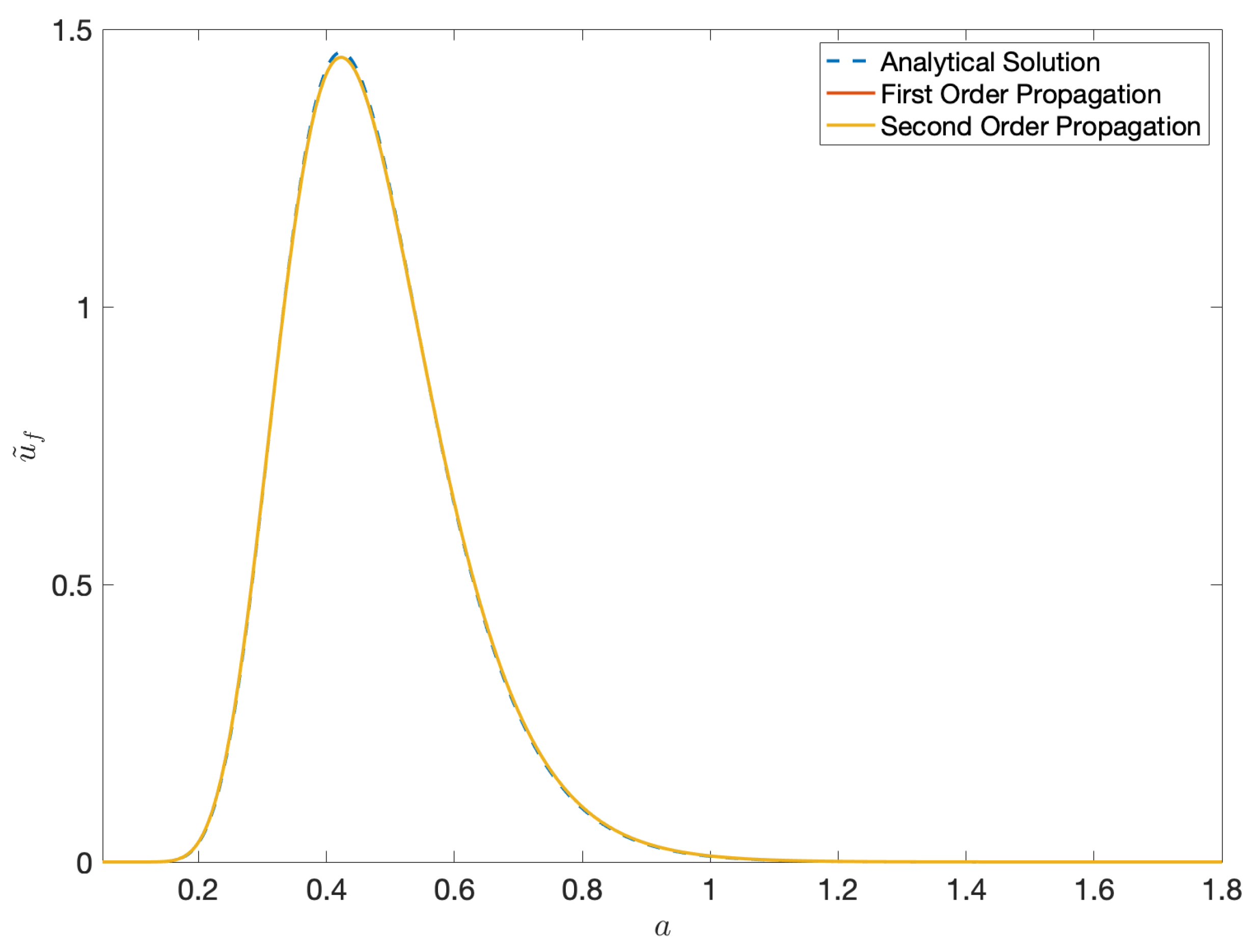 Entropy 22 00455 g009